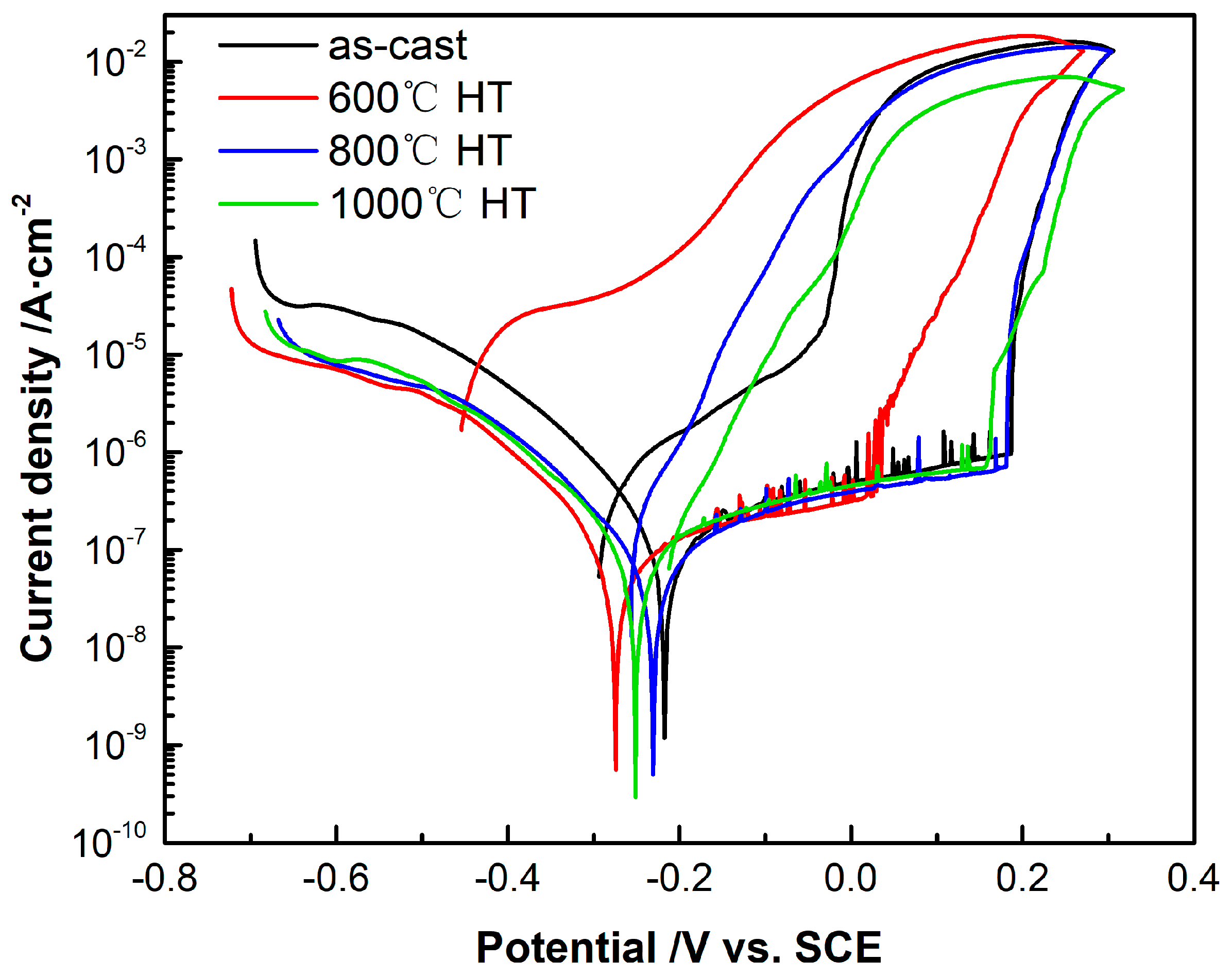 Metals 14 01010 g008