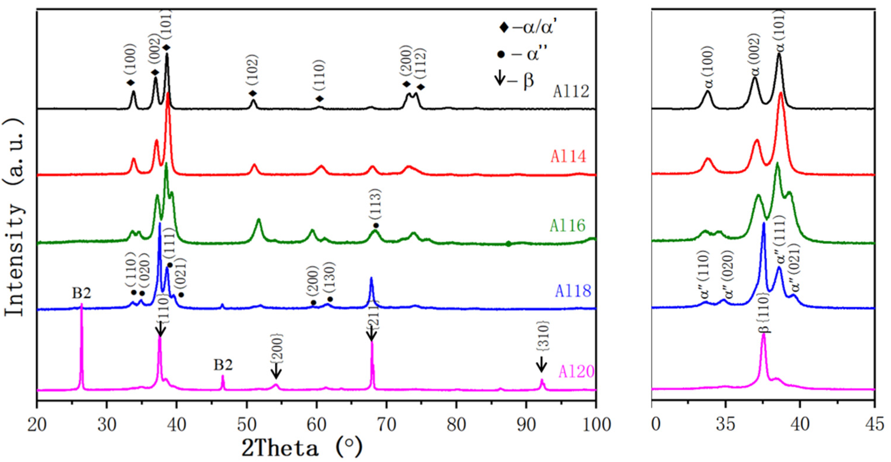 Metals 14 01035 g003