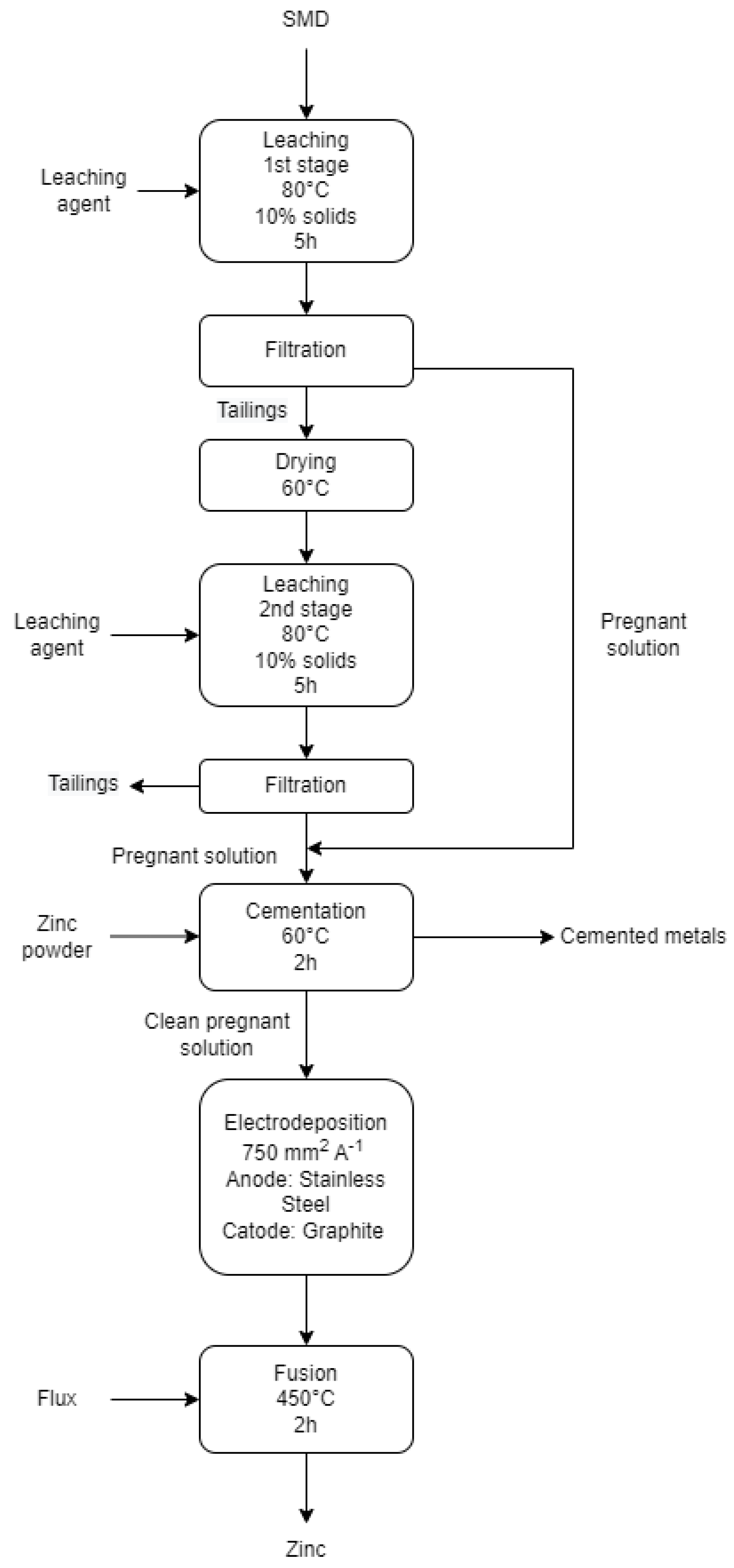 Metals 14 01087 g001