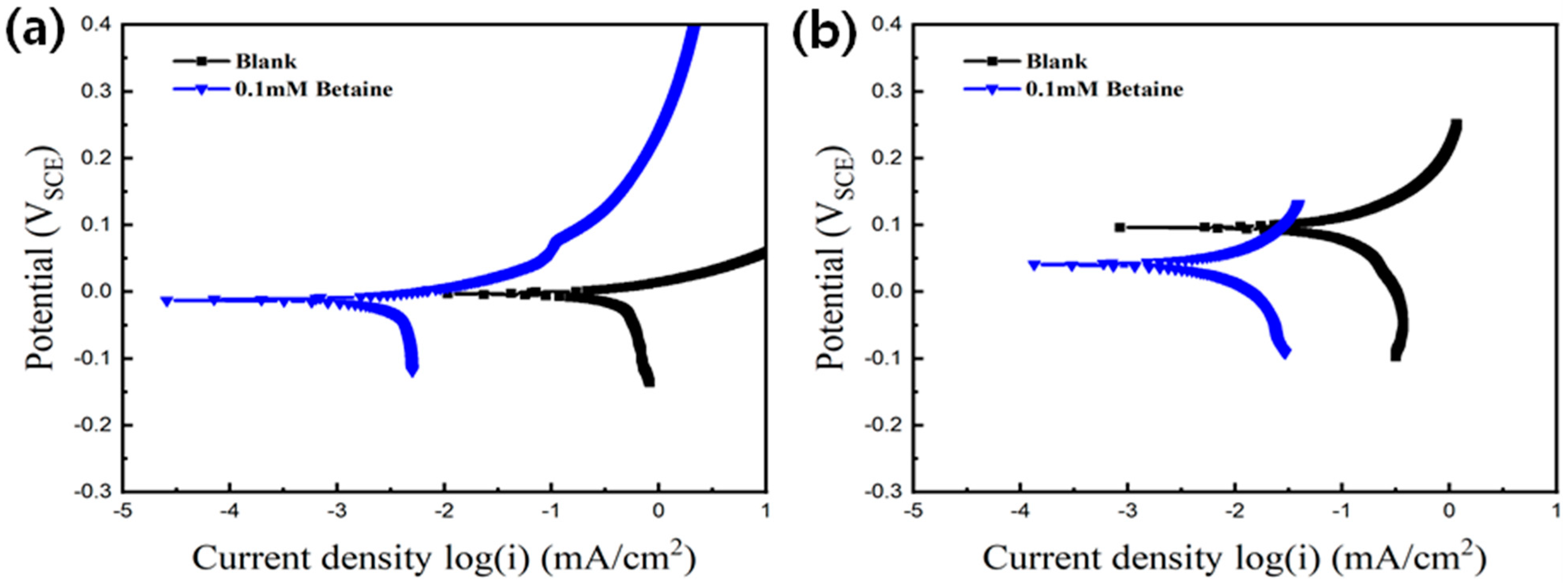 Metals 14 01090 g007