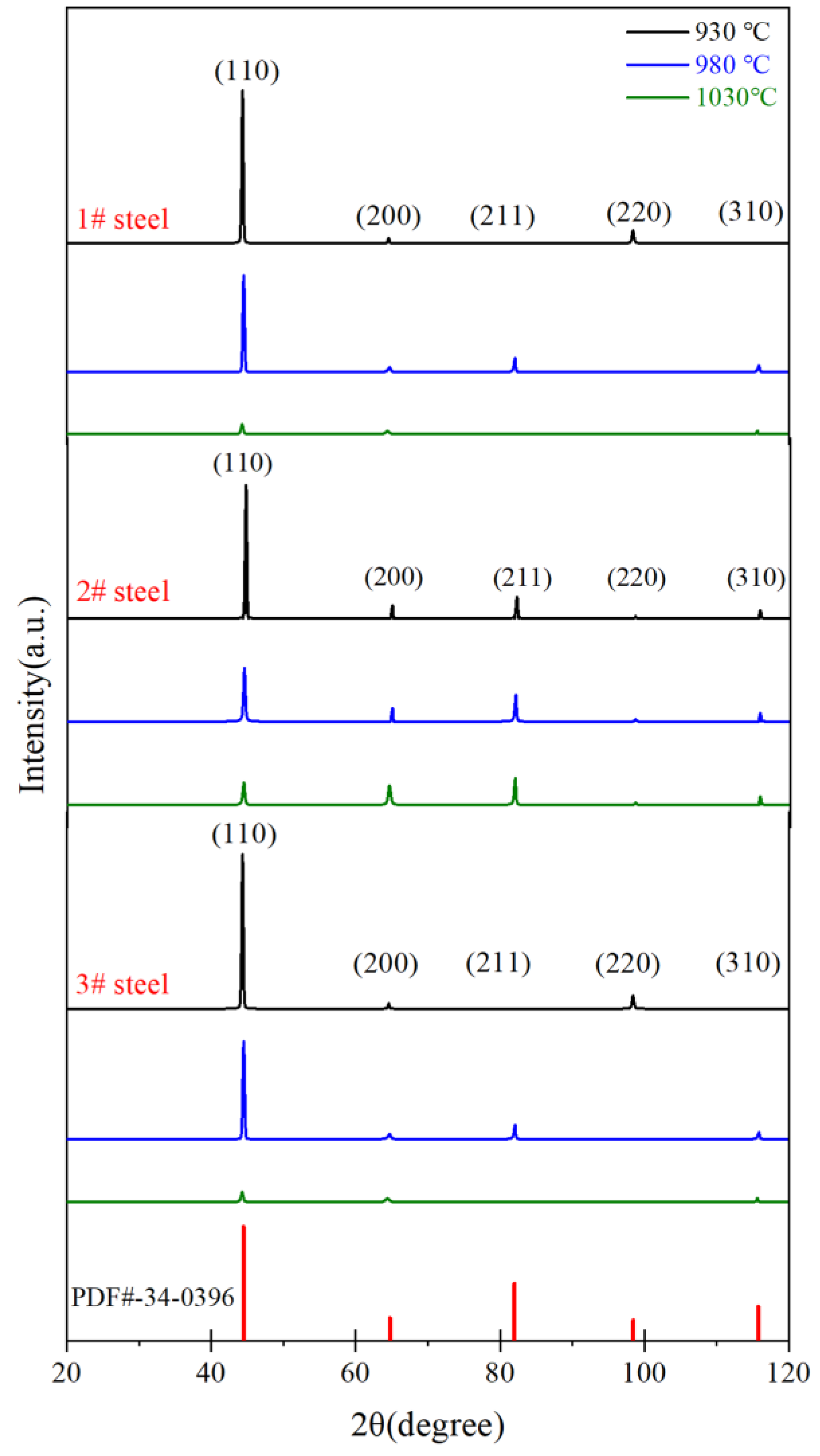 Metals 14 01099 g005