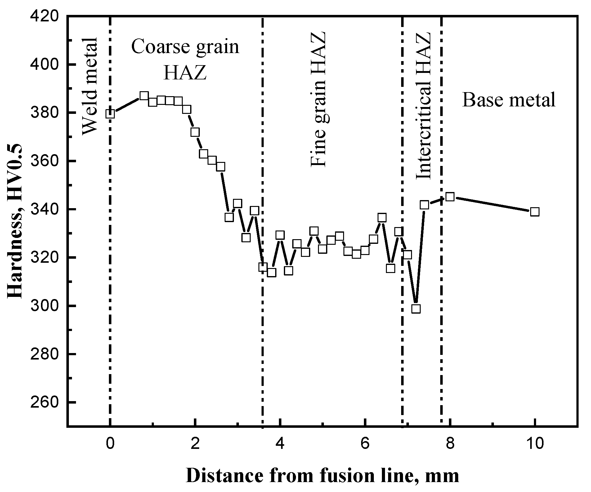 Metals 14 01122 g005