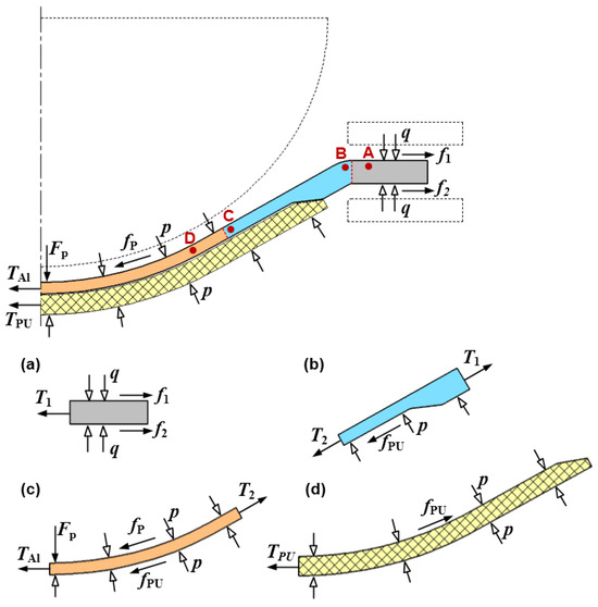 Analysis of Thickness Variation in 2219 Aluminum Alloy Ellipsoid Shell ...