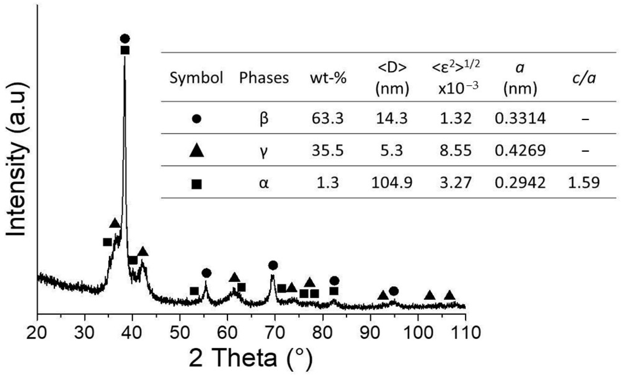 Metals 14 01145 g002