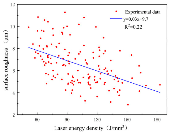 Experimental Study and Random Forest Machine Learning of Experimental Study and Random Forest Machine Learning of