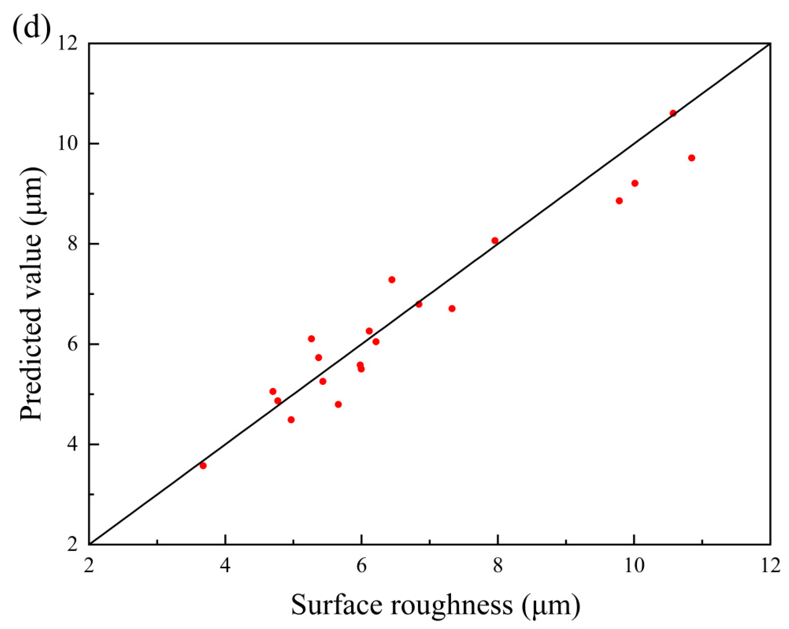 Metals 14 01148 g007c
