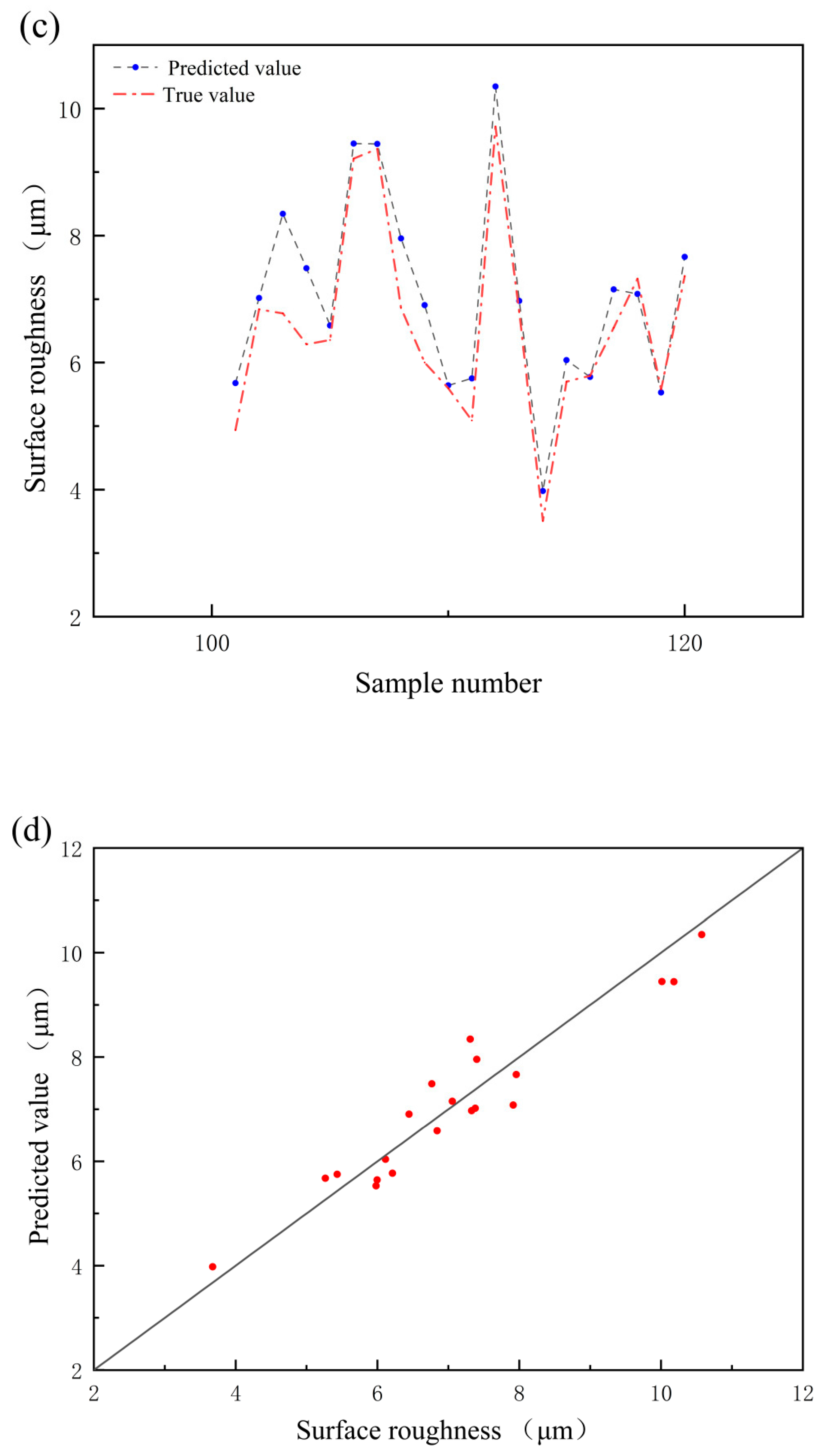 Metals 14 01148 g009b
