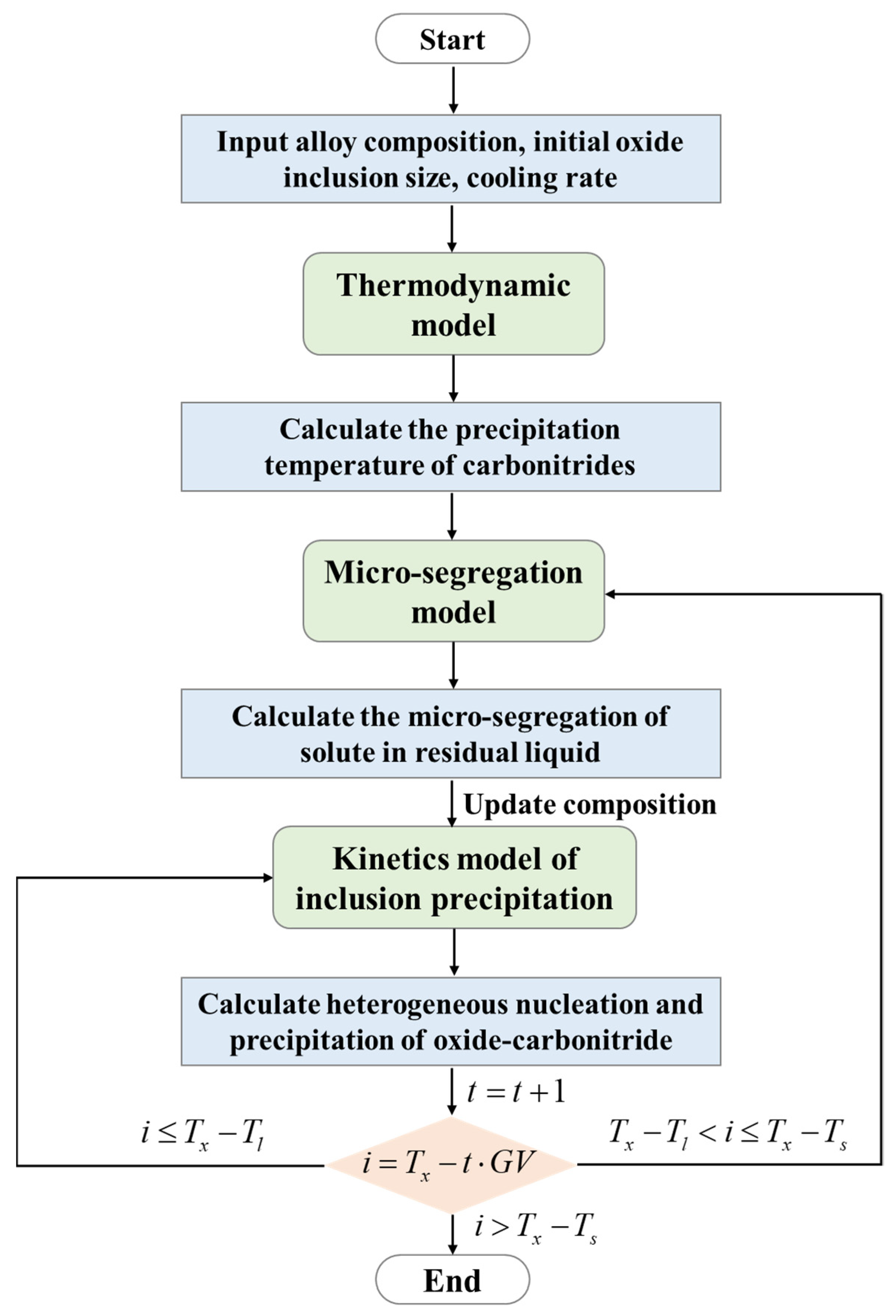 Metals 14 01150 g002