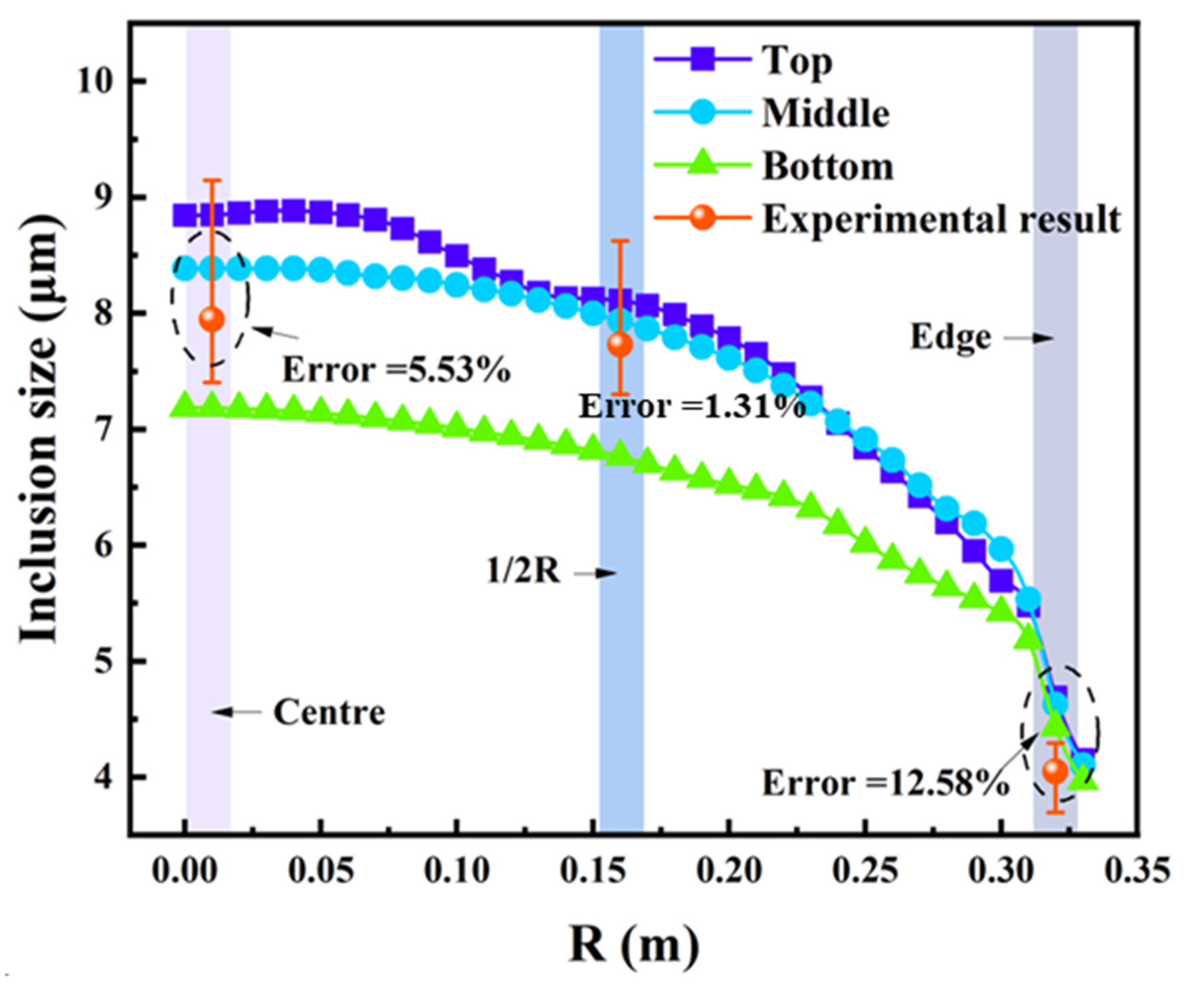 Metals 14 01150 g010