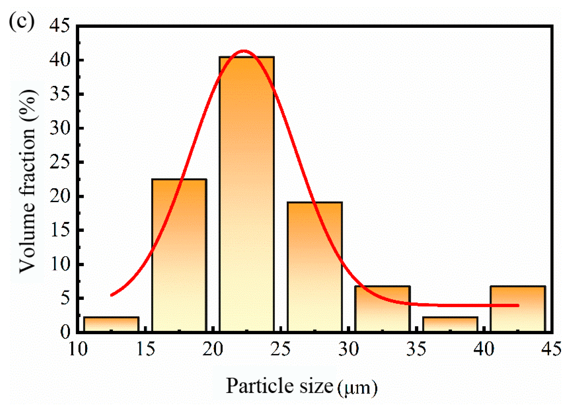 Metals 14 01158 g002b