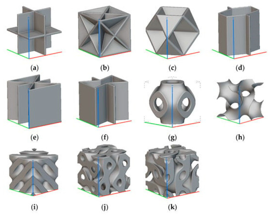 High Mechanical Performance of Lattice Structures Fabricated by ...