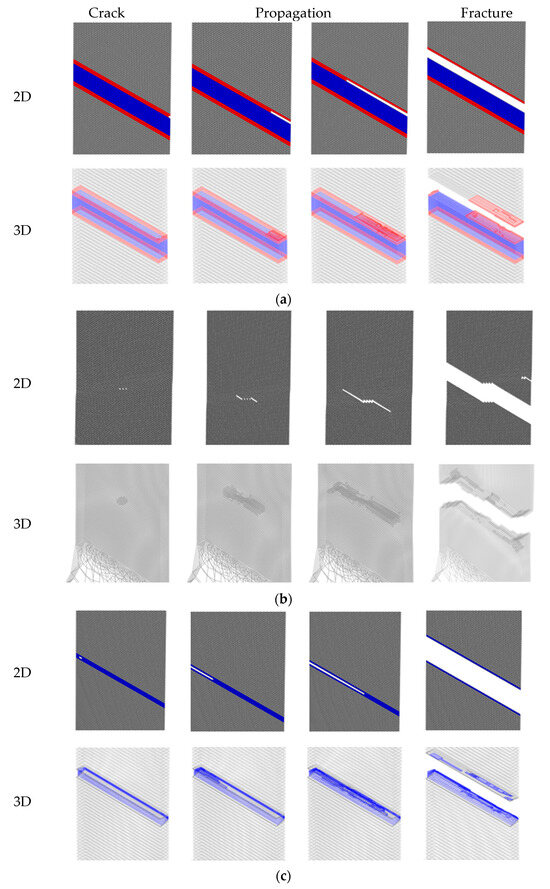 Comparison of FE Simulation and Experiment on Tensile Test of TWB-HPF ...