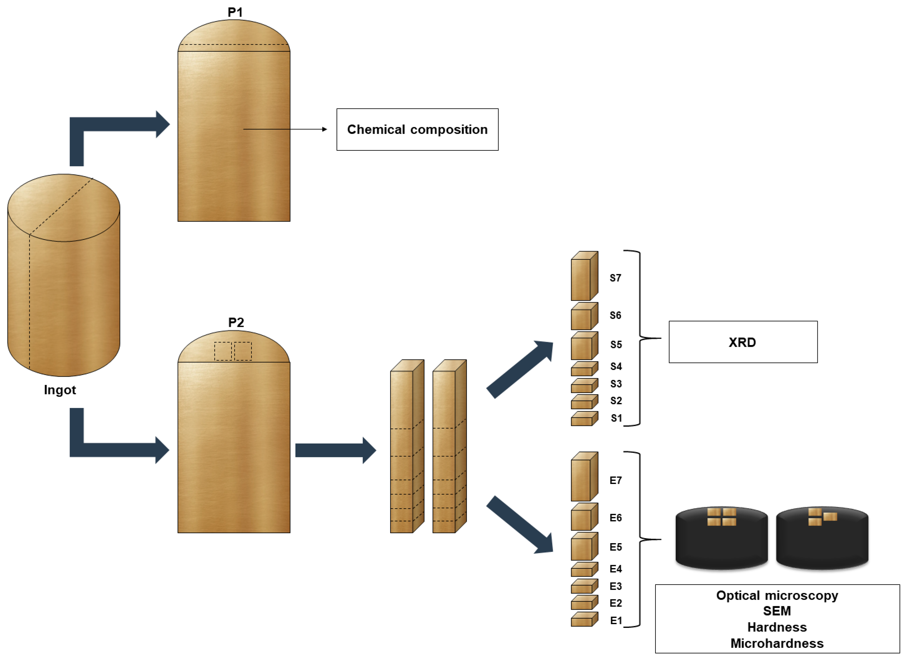 Metals 14 01186 g002