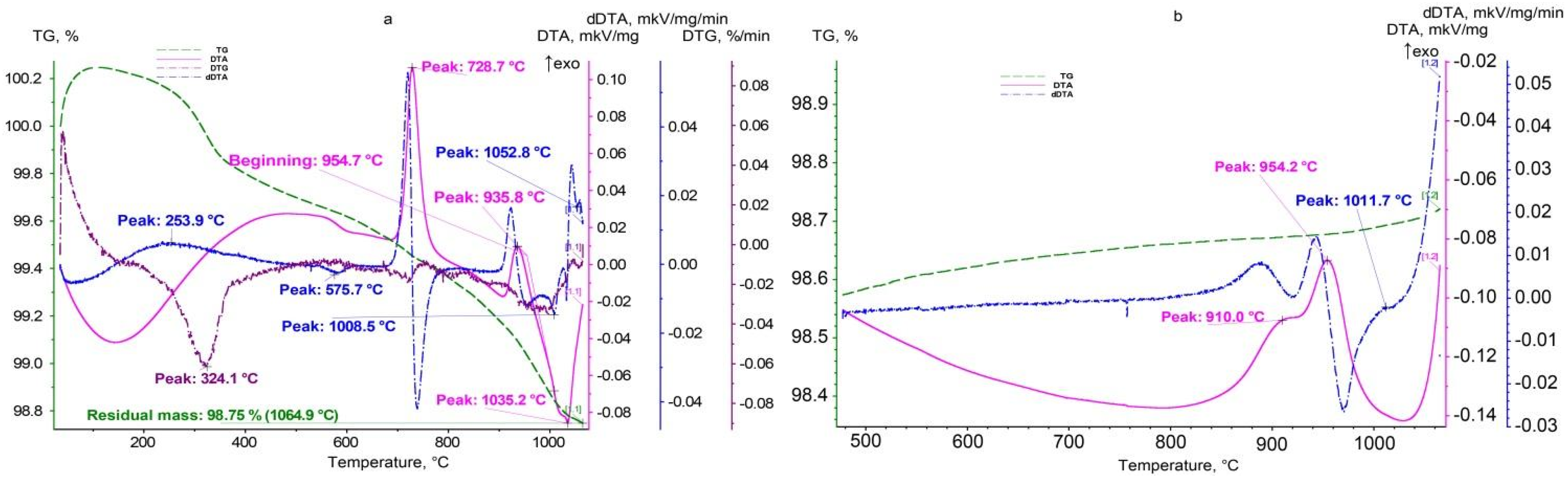 Metals 14 01187 g005