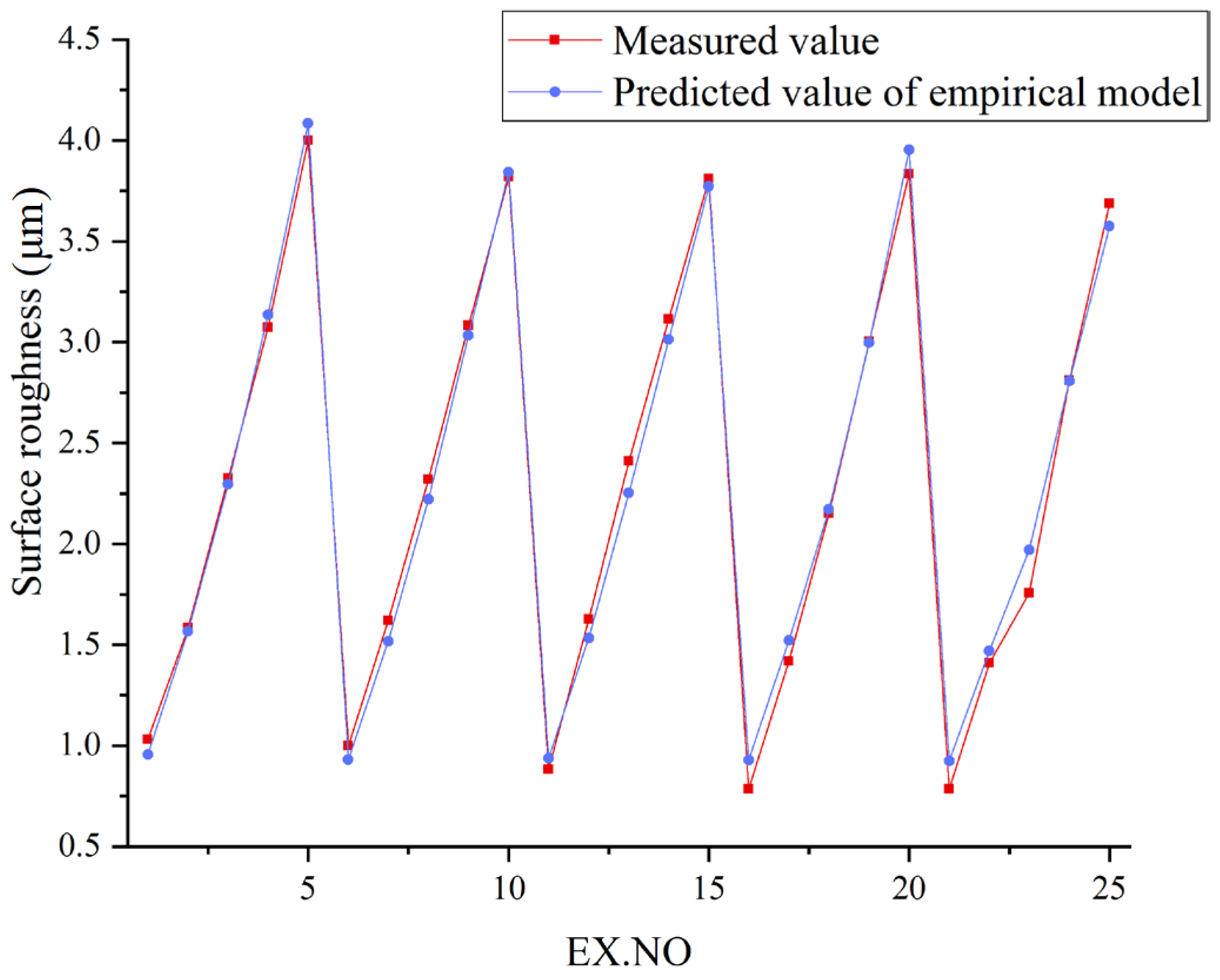 Metals 14 01205 g007