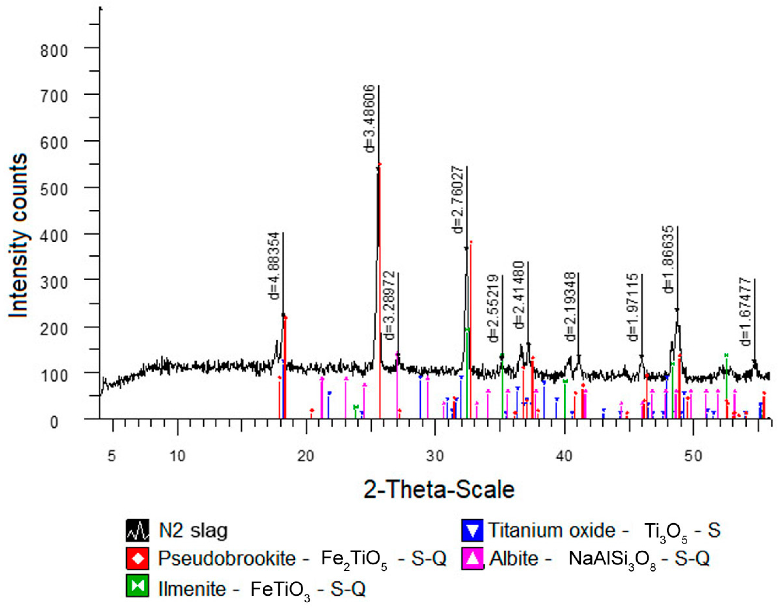 Metals 14 01211 g005