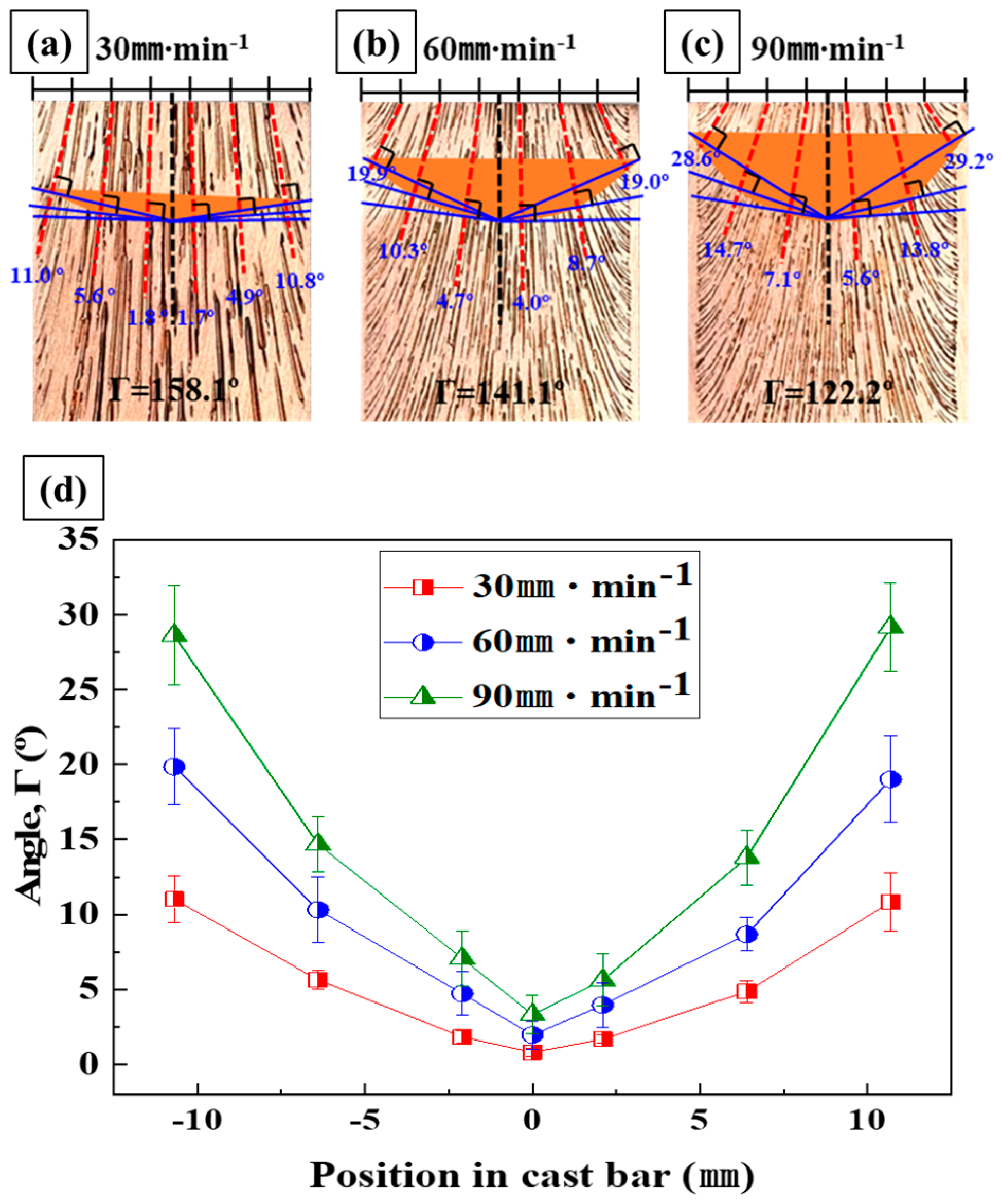 Metals 14 01243 g009 Metals 14 01243 g009