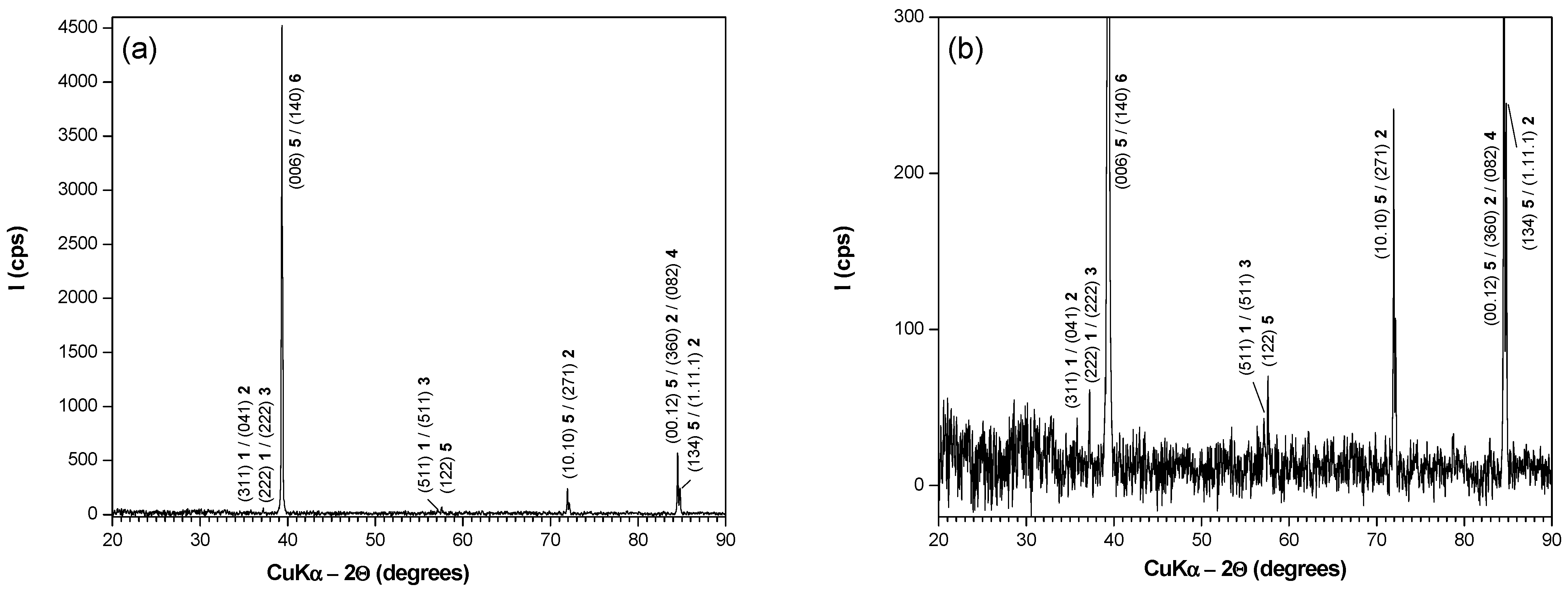 Metals 14 01251 g003