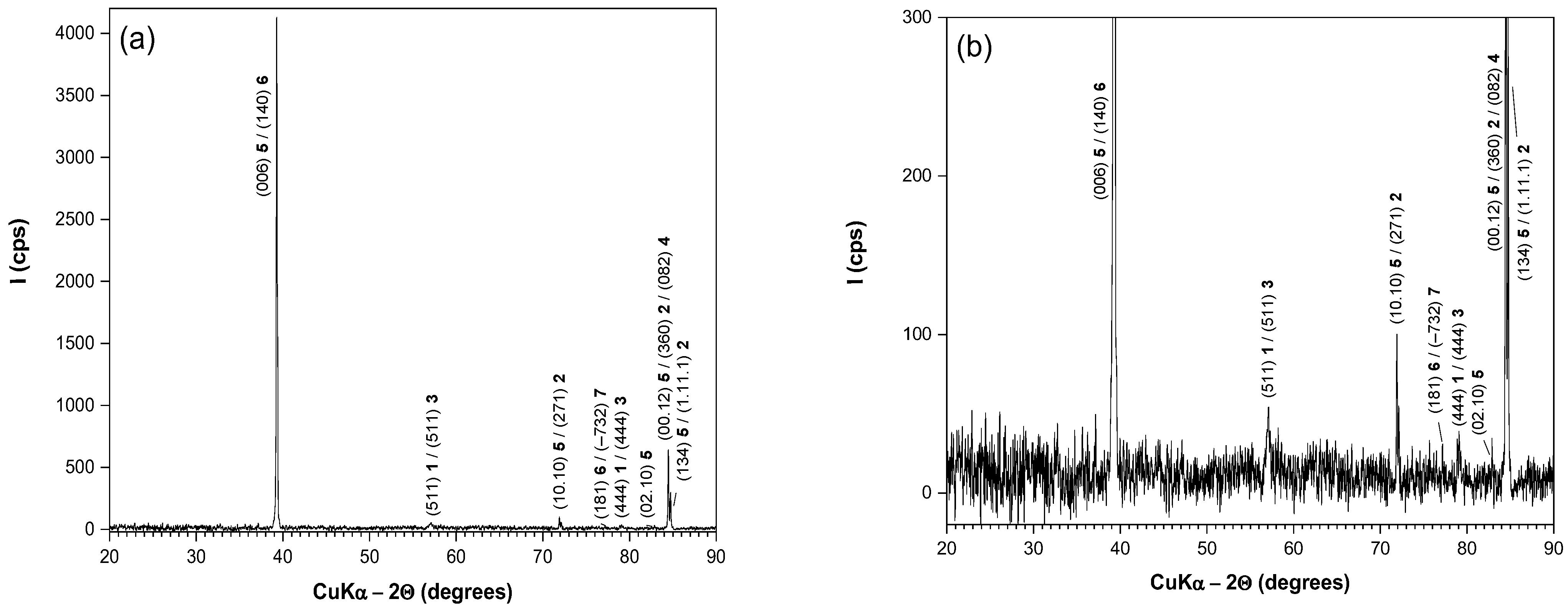 Metals 14 01251 g004