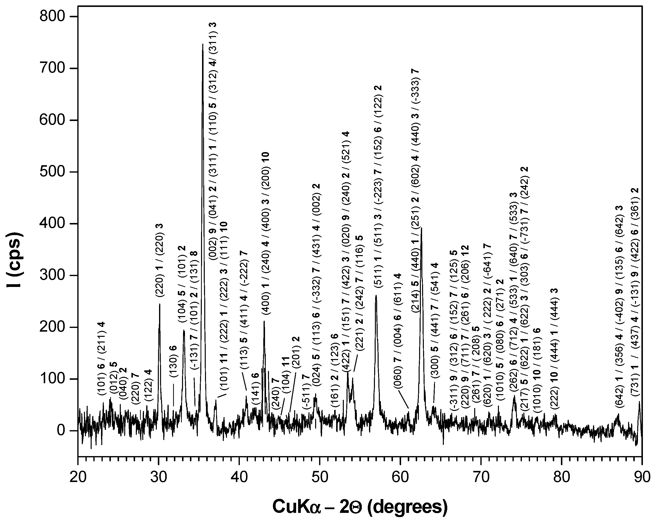 Metals 14 01251 g007