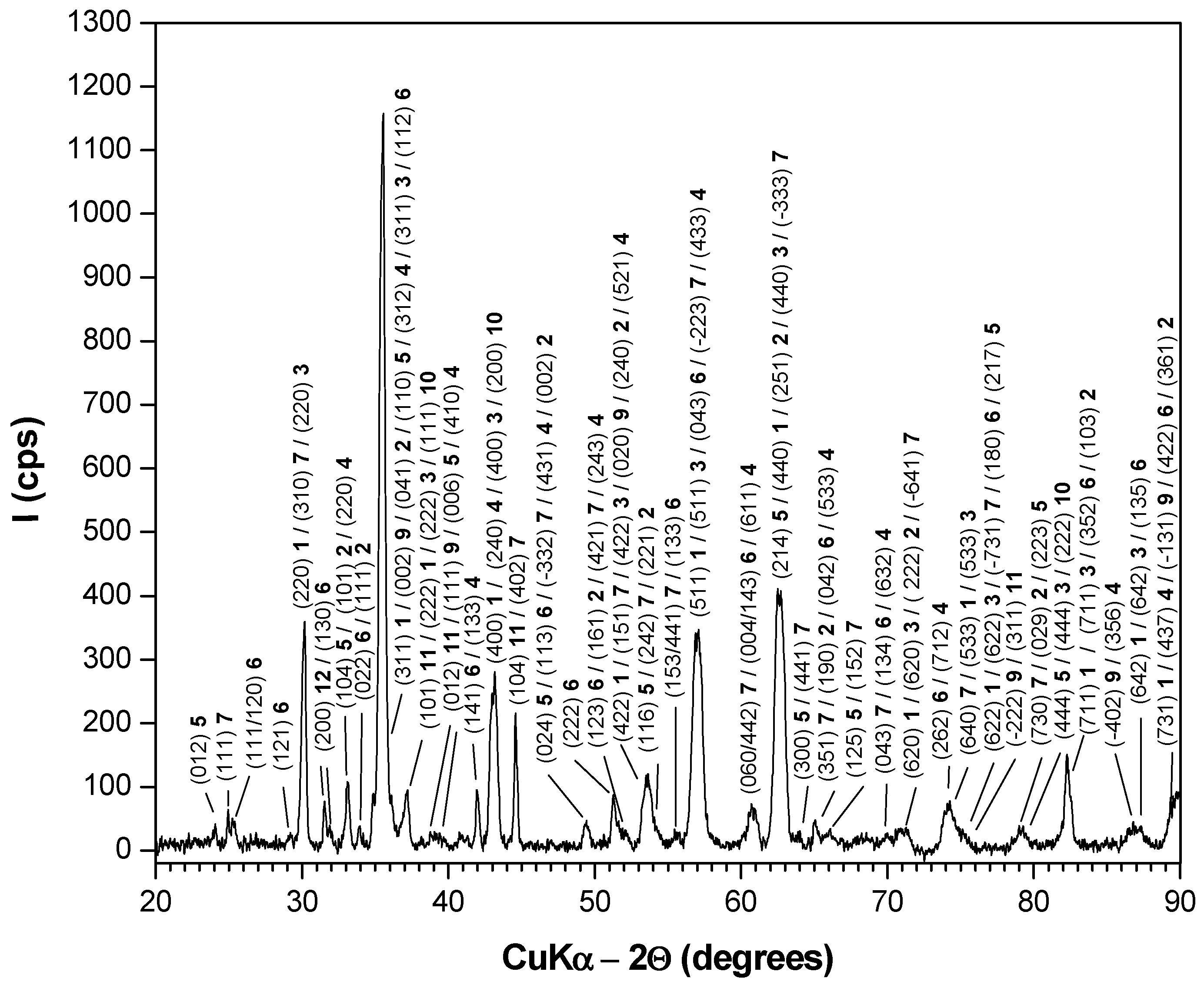 Metals 14 01251 g010