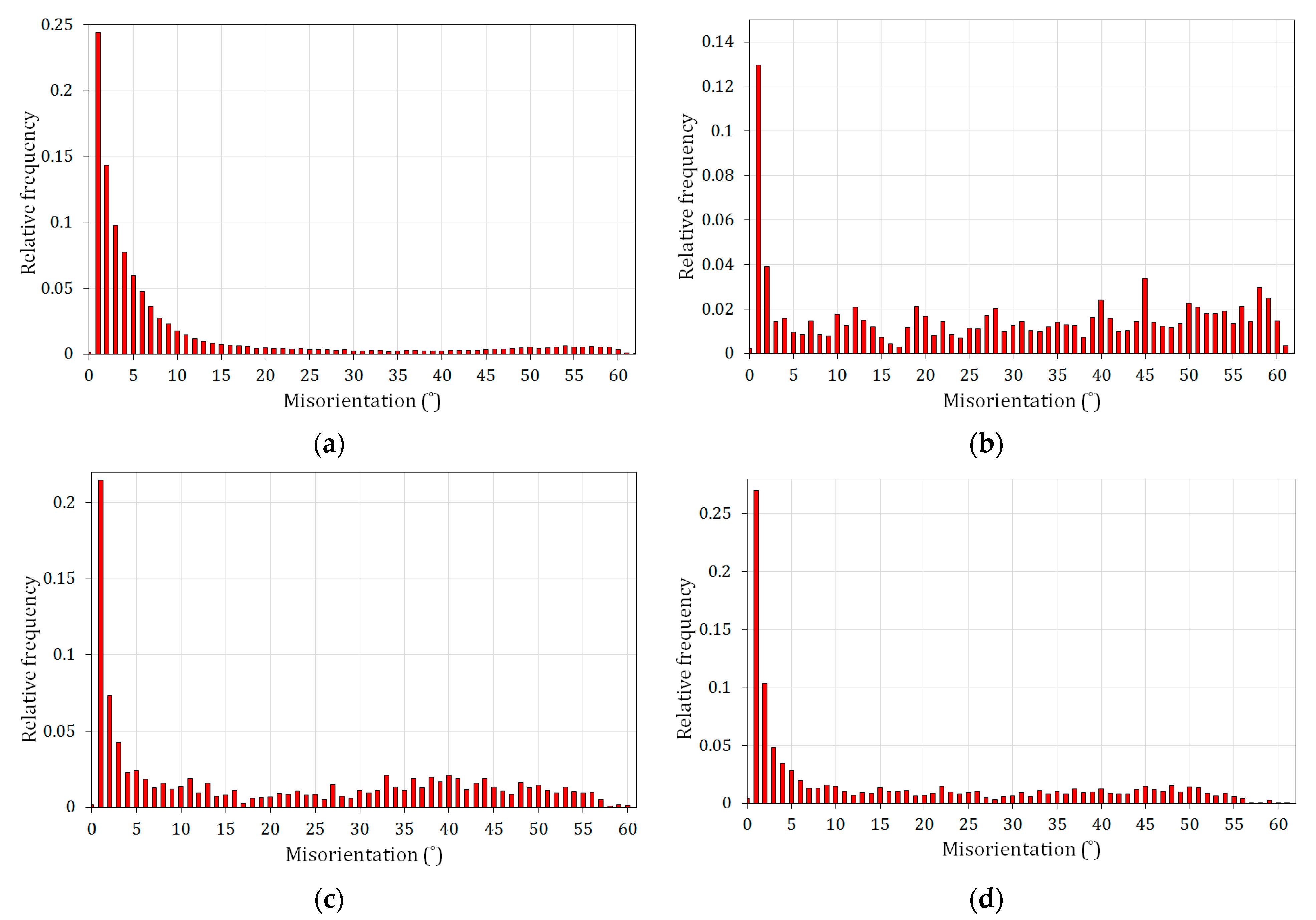 Metals 14 01262 g013