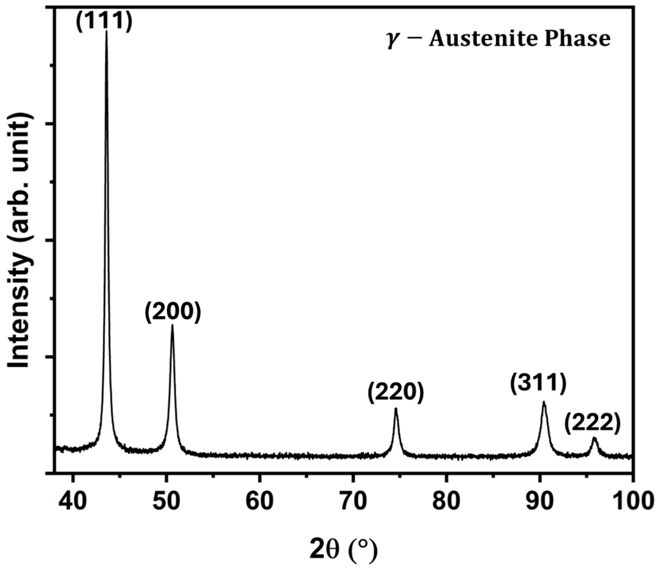 Metals 14 01278 g003