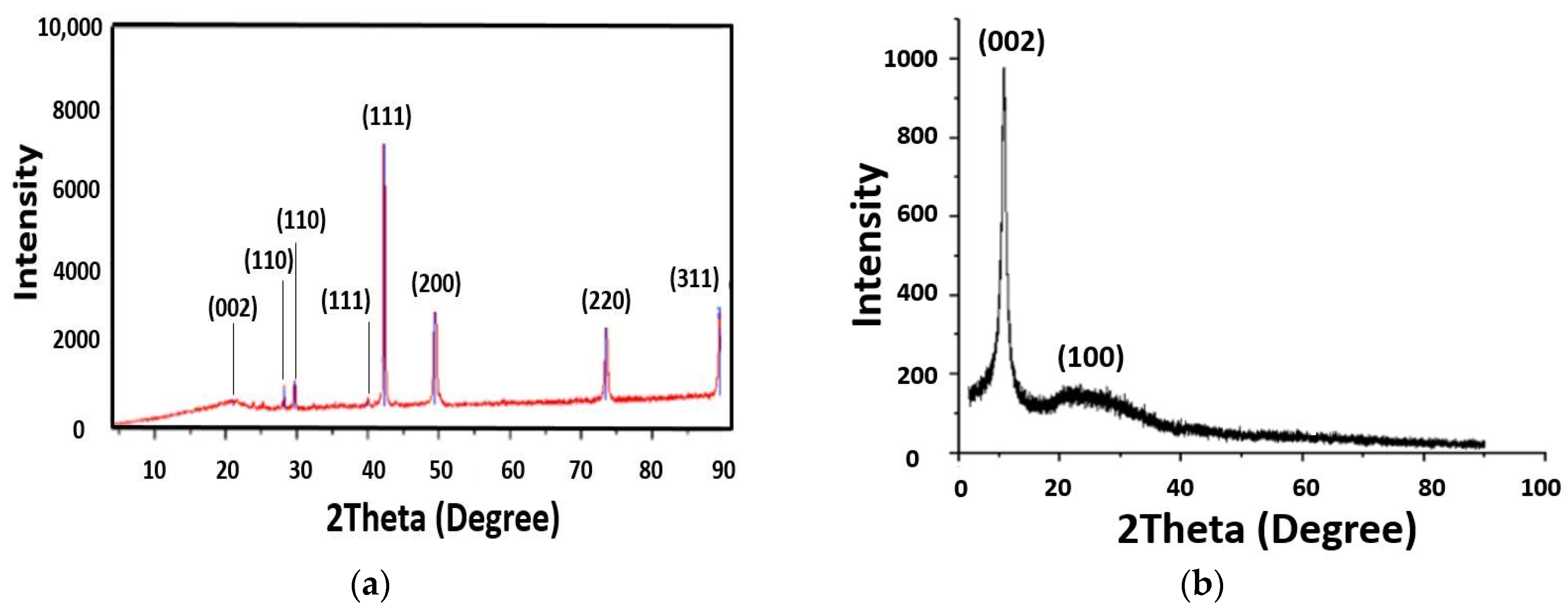 Metals 14 01279 g007a