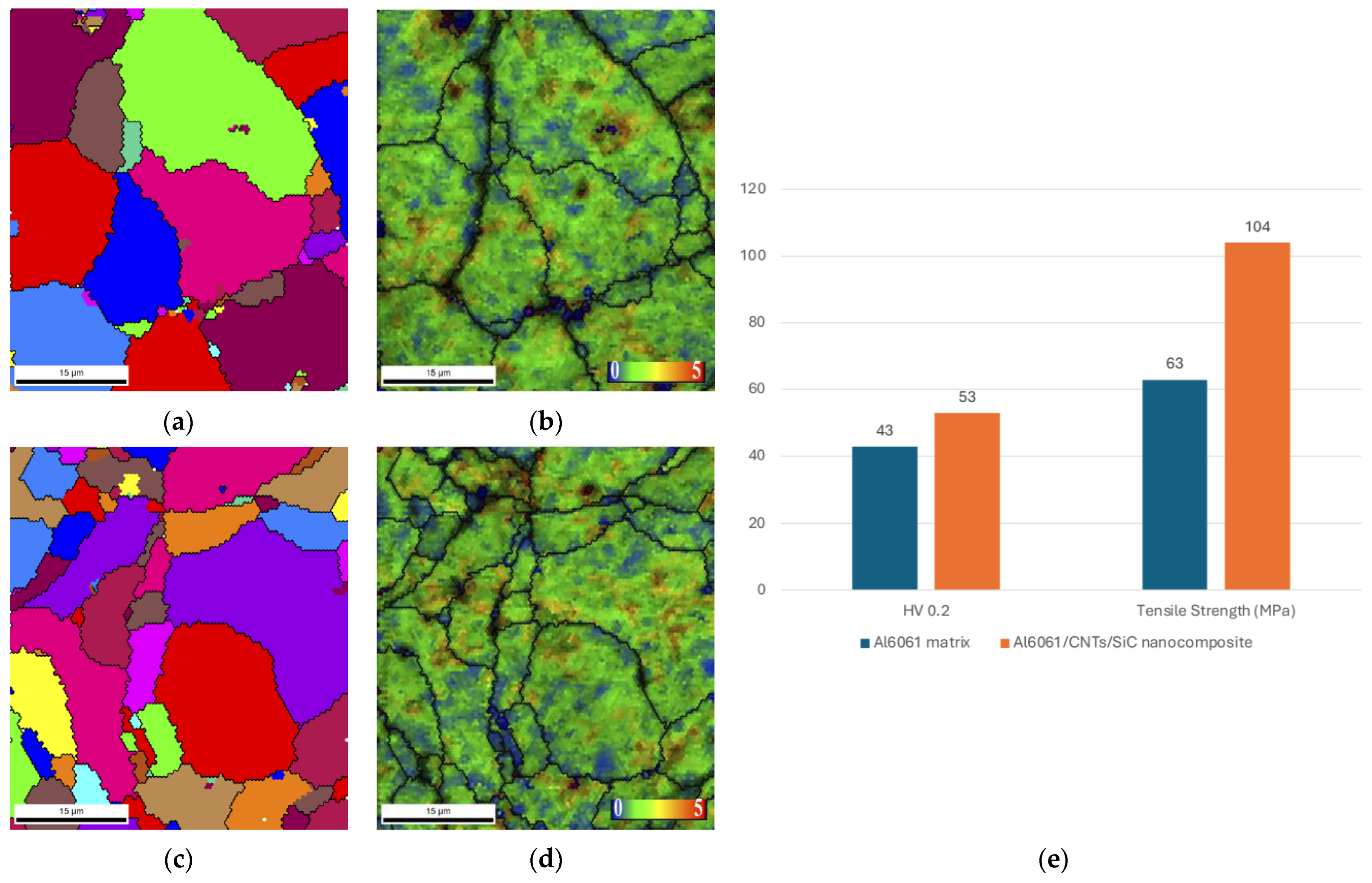Metals 14 01283 g005