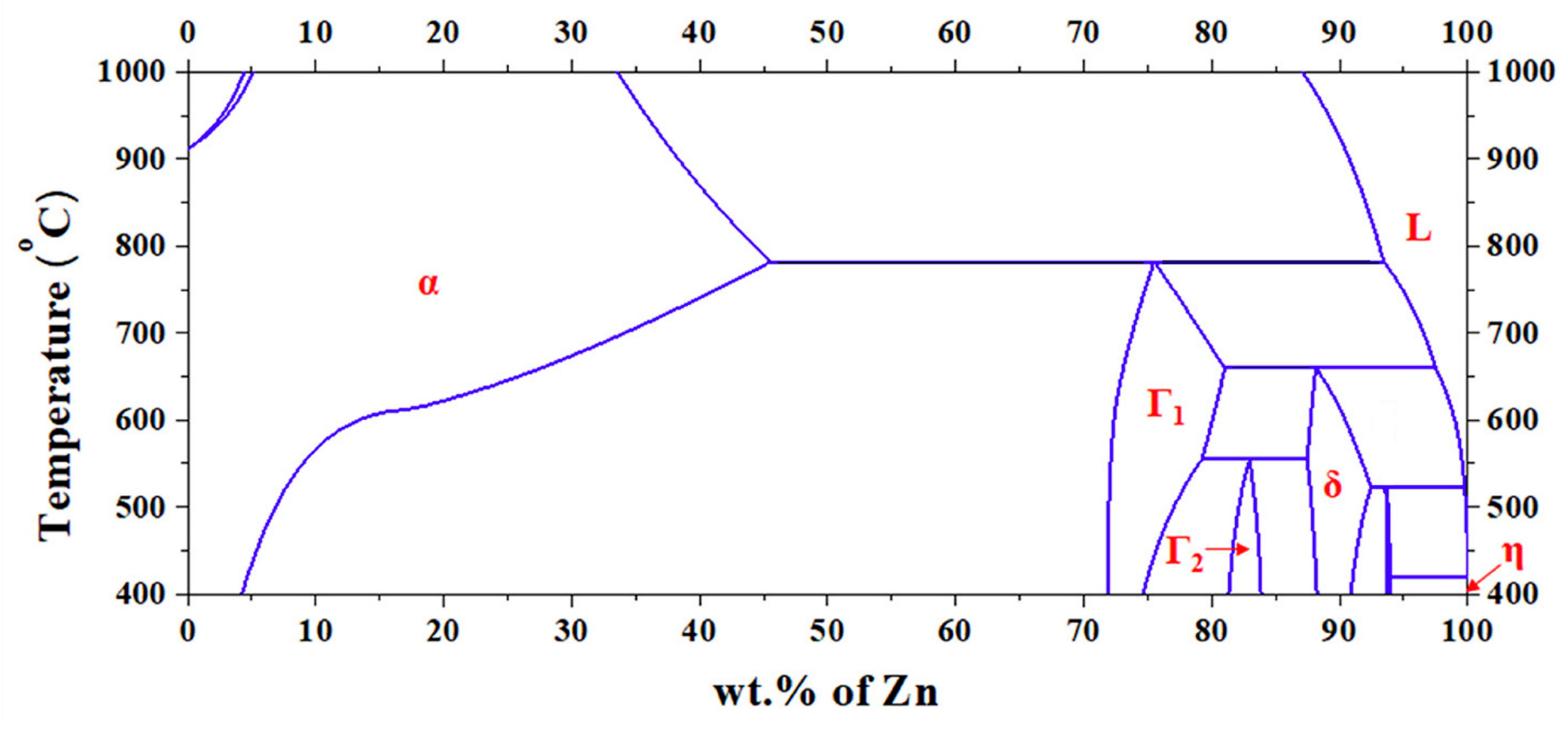 Metals 14 01285 g003