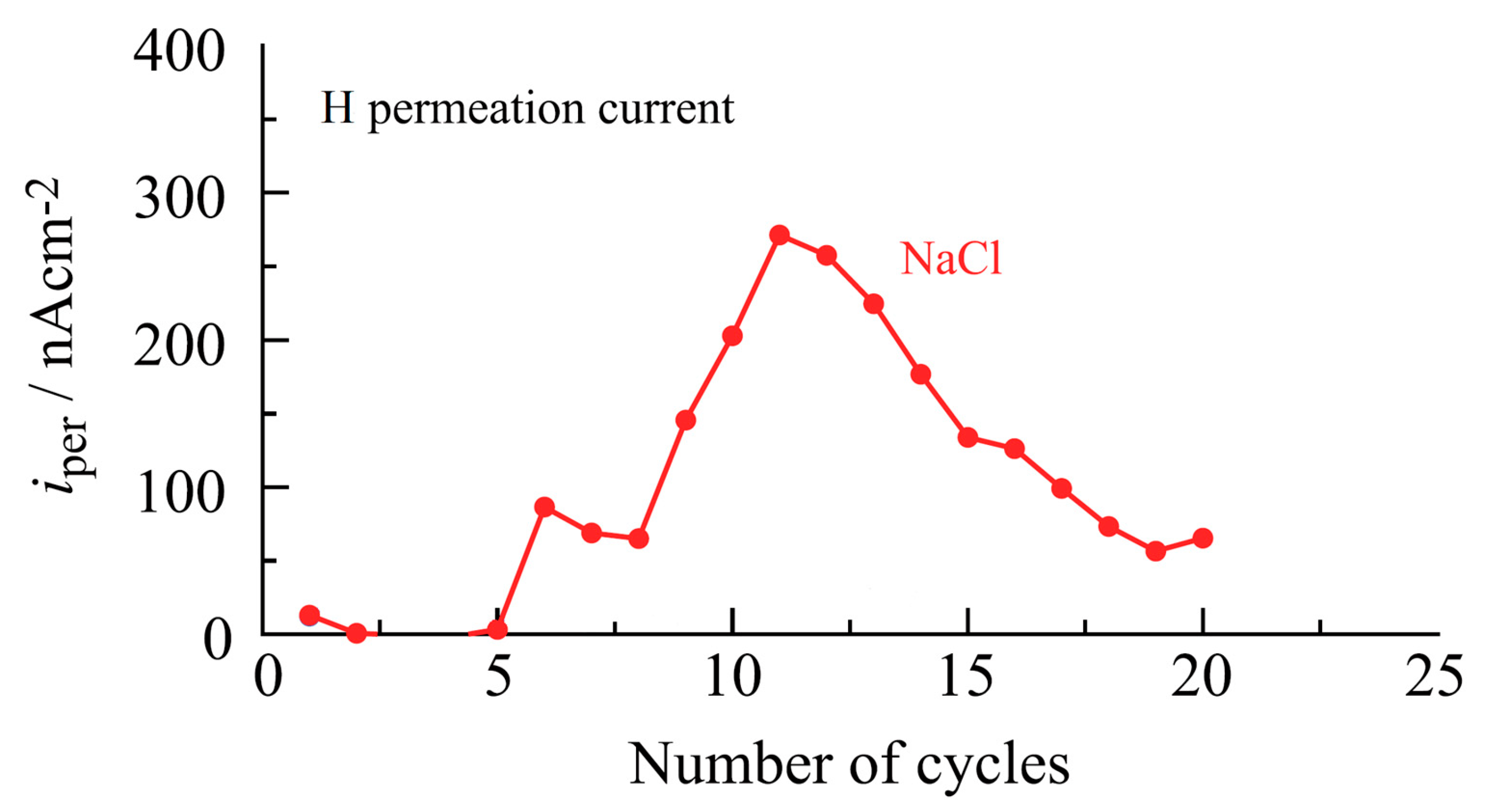 Metals 14 01285 g014
