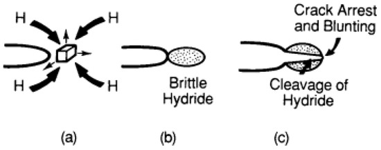 The Role of Precipitates in Hydrogen Embrittlement of