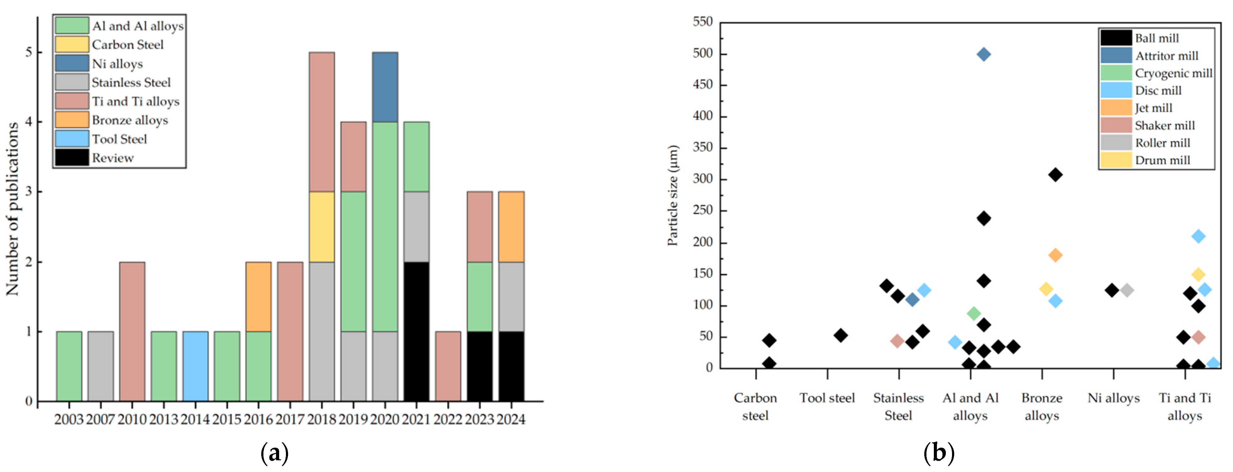 Metals 14 01293 g001