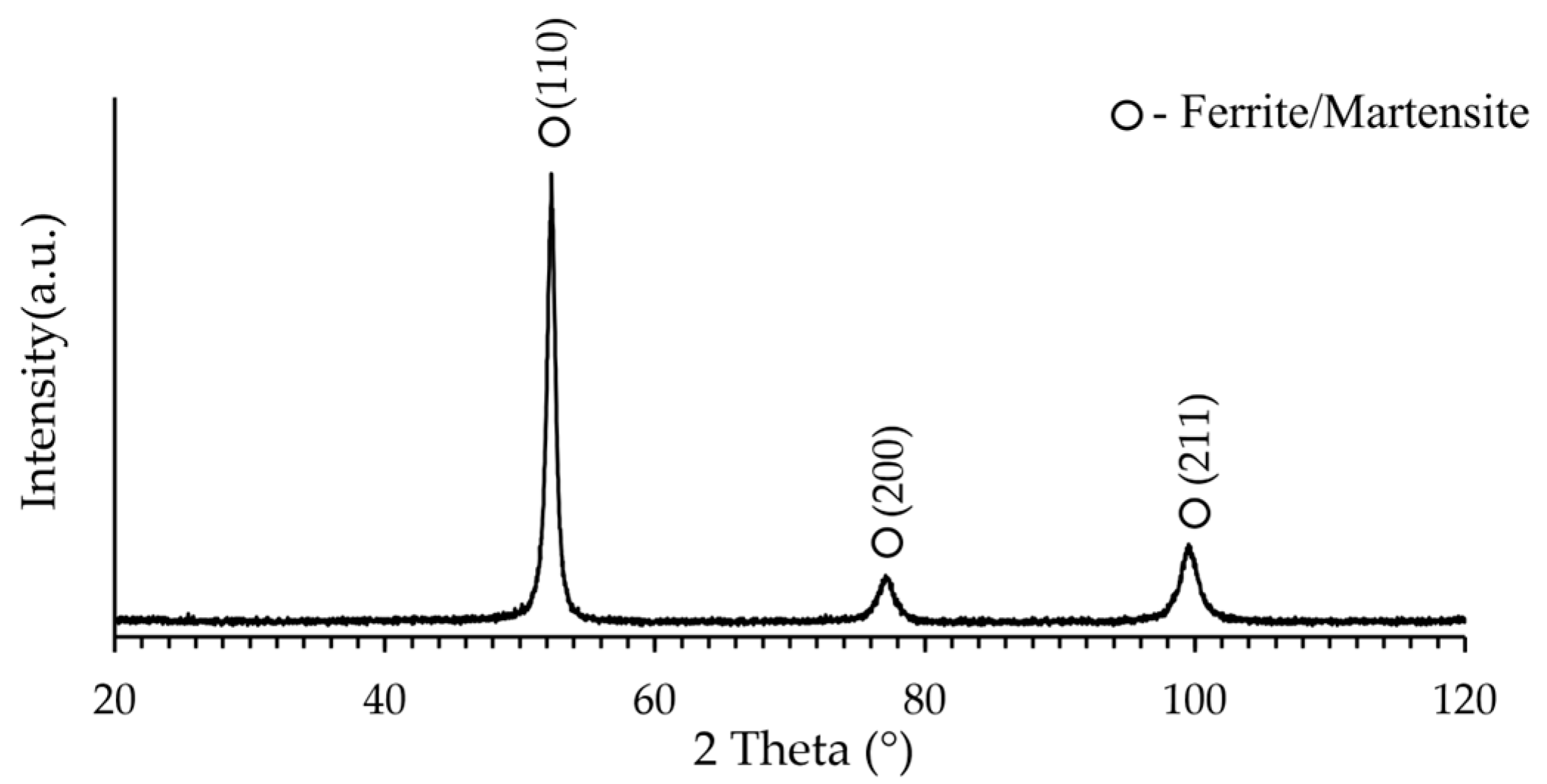Metals 14 01293 g013
