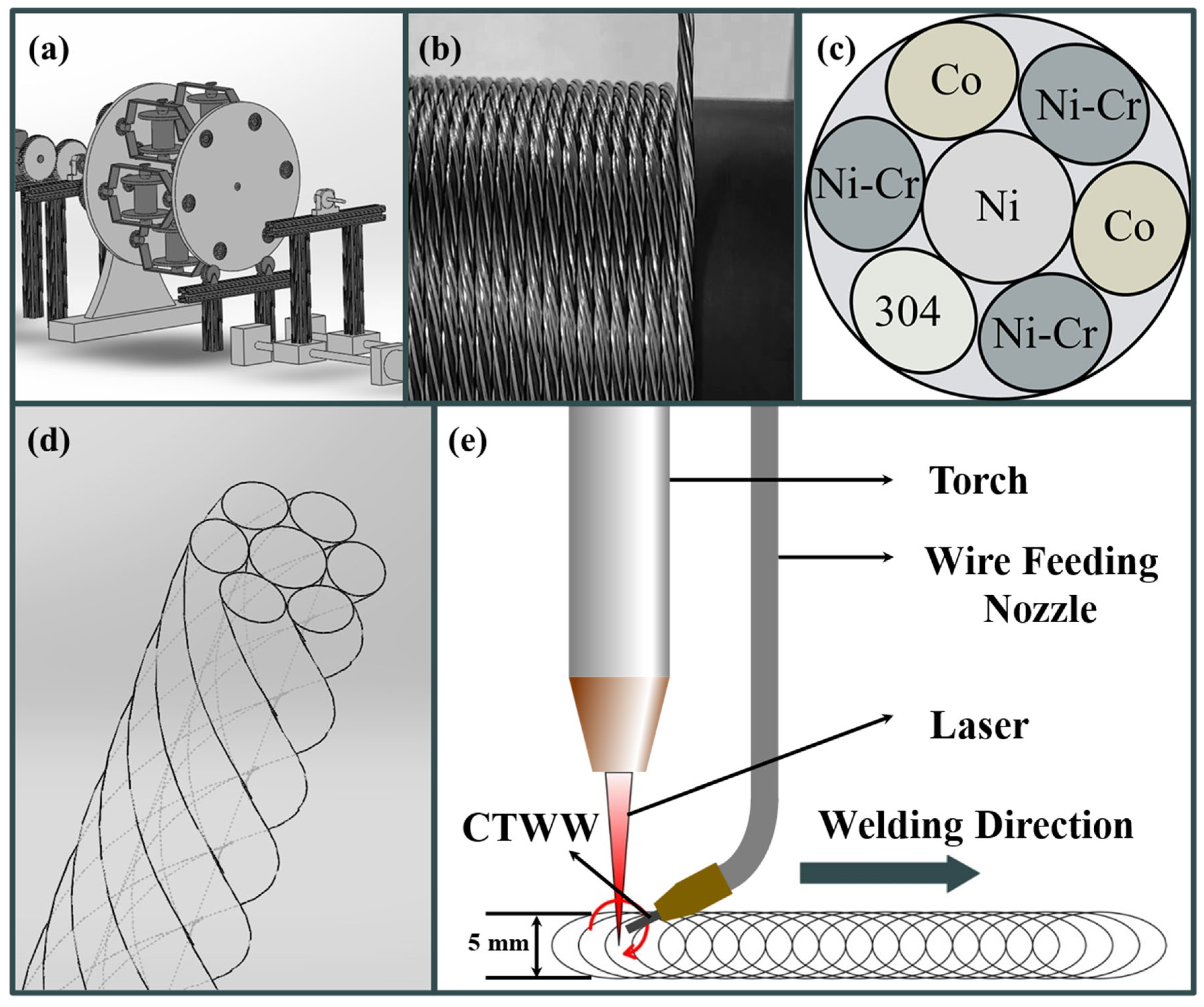 High-Entropy Alloy Laser Cladding with Cable-Type Welding