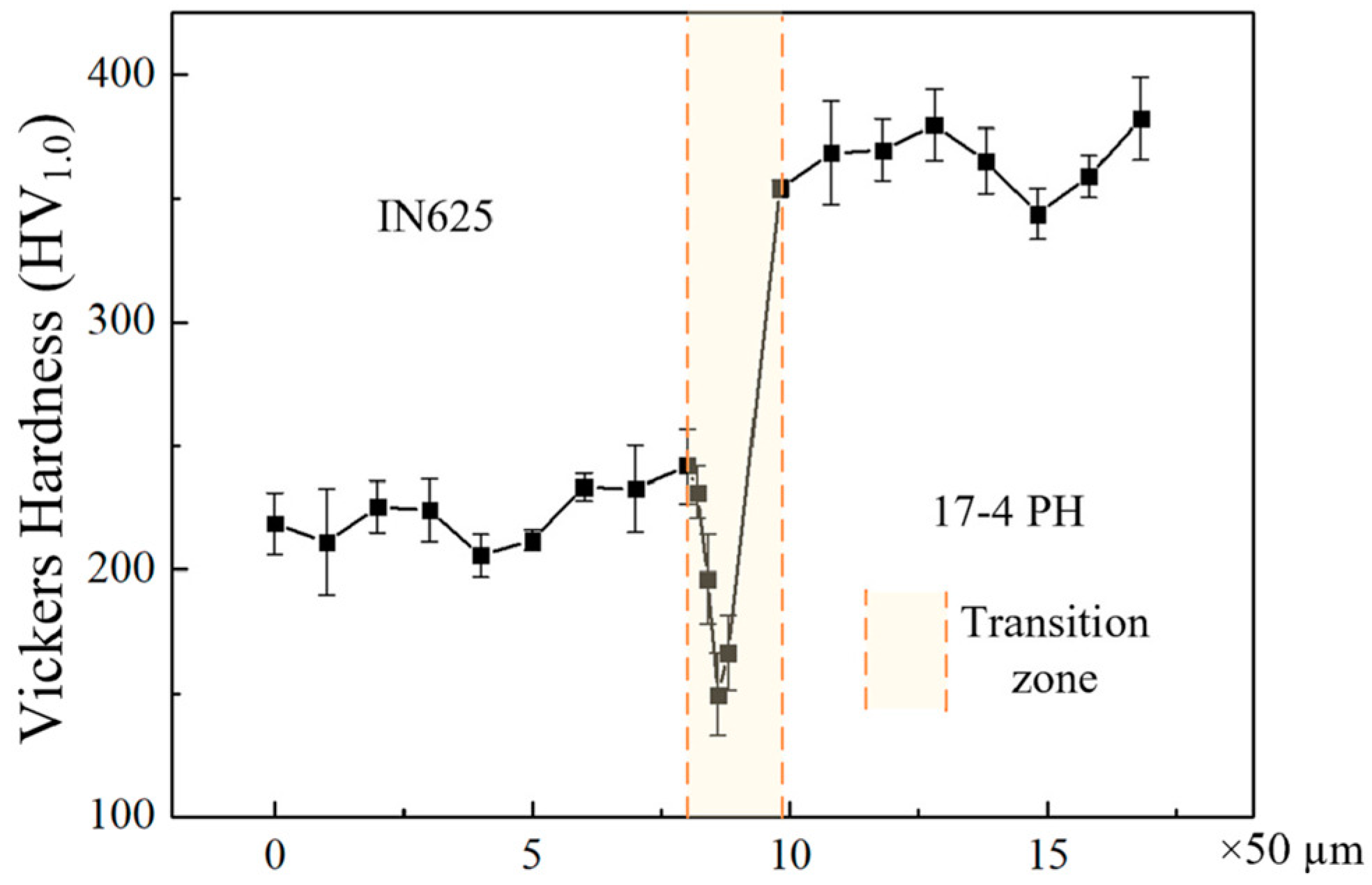 Metals 14 01296 g032