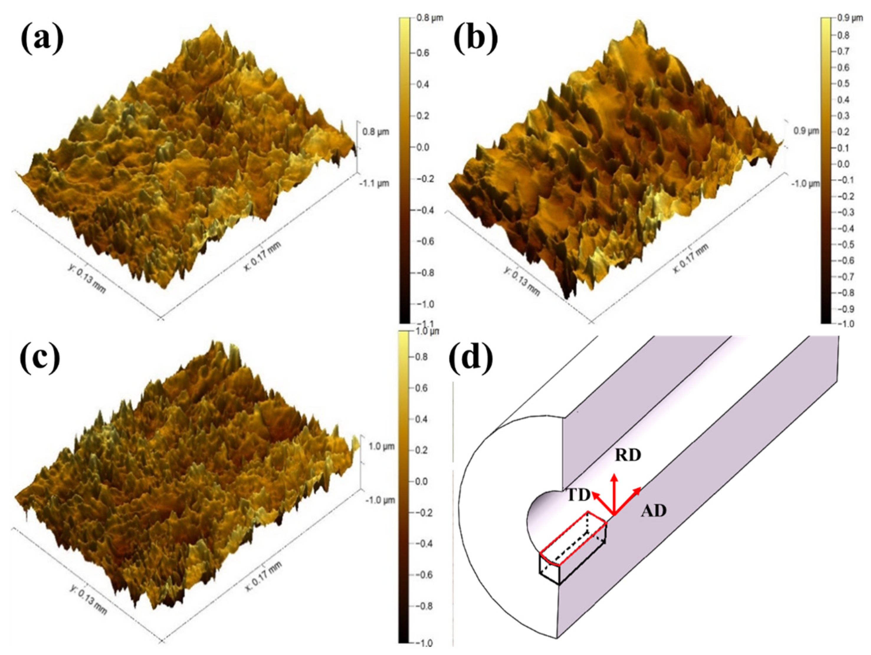 Metals 14 01297 g007