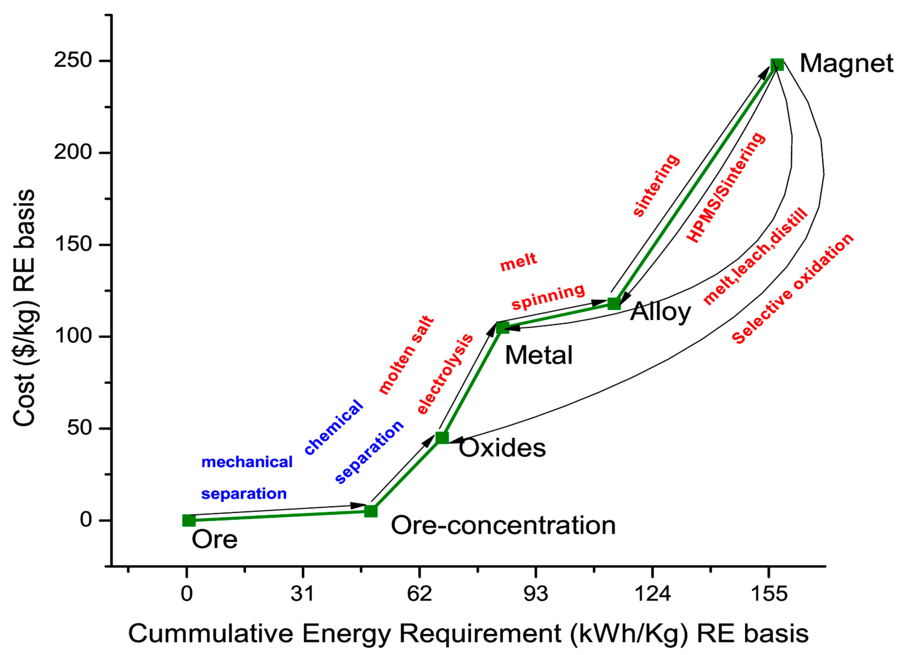 Metals 14 01299 g001