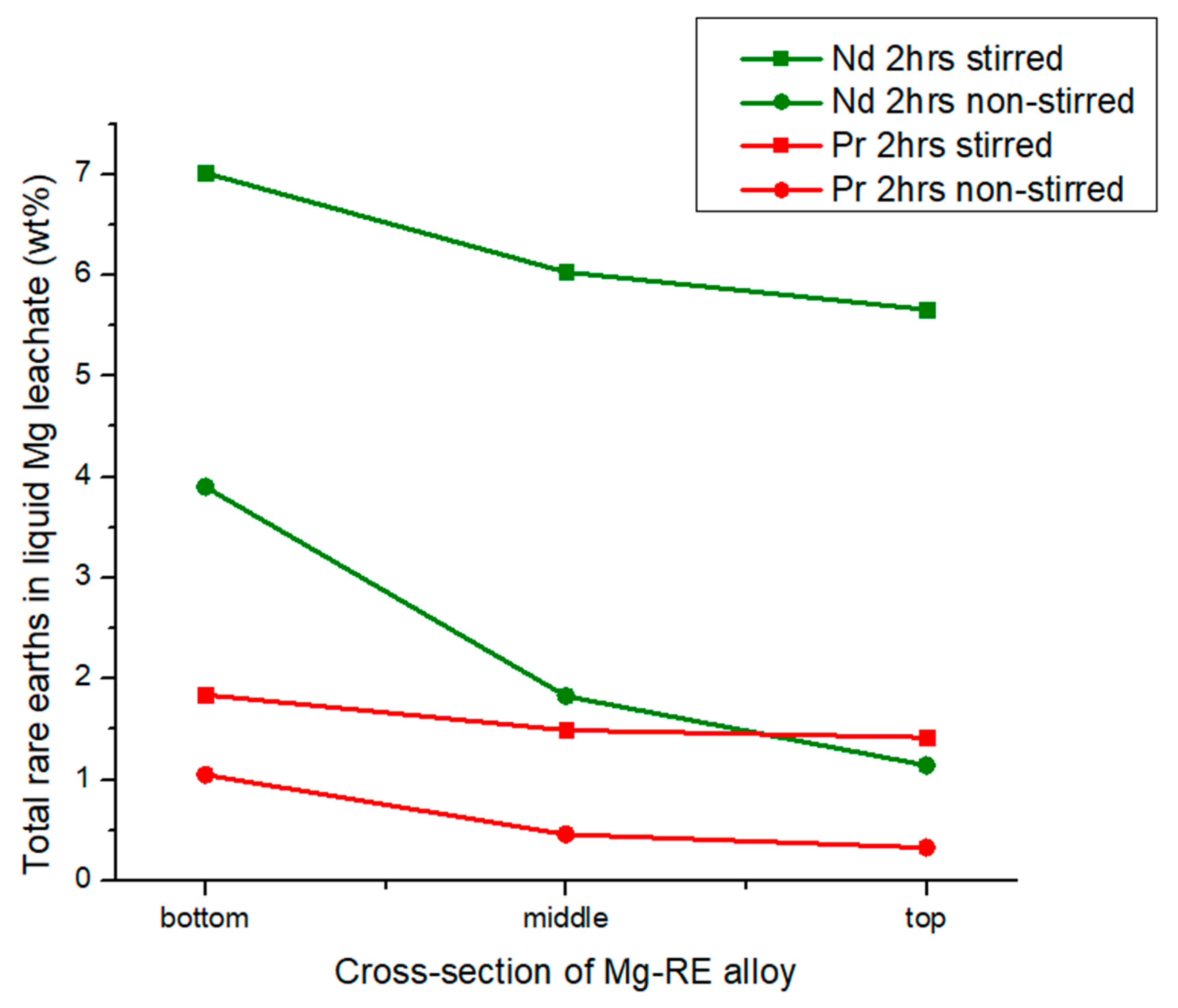 Metals 14 01299 g006