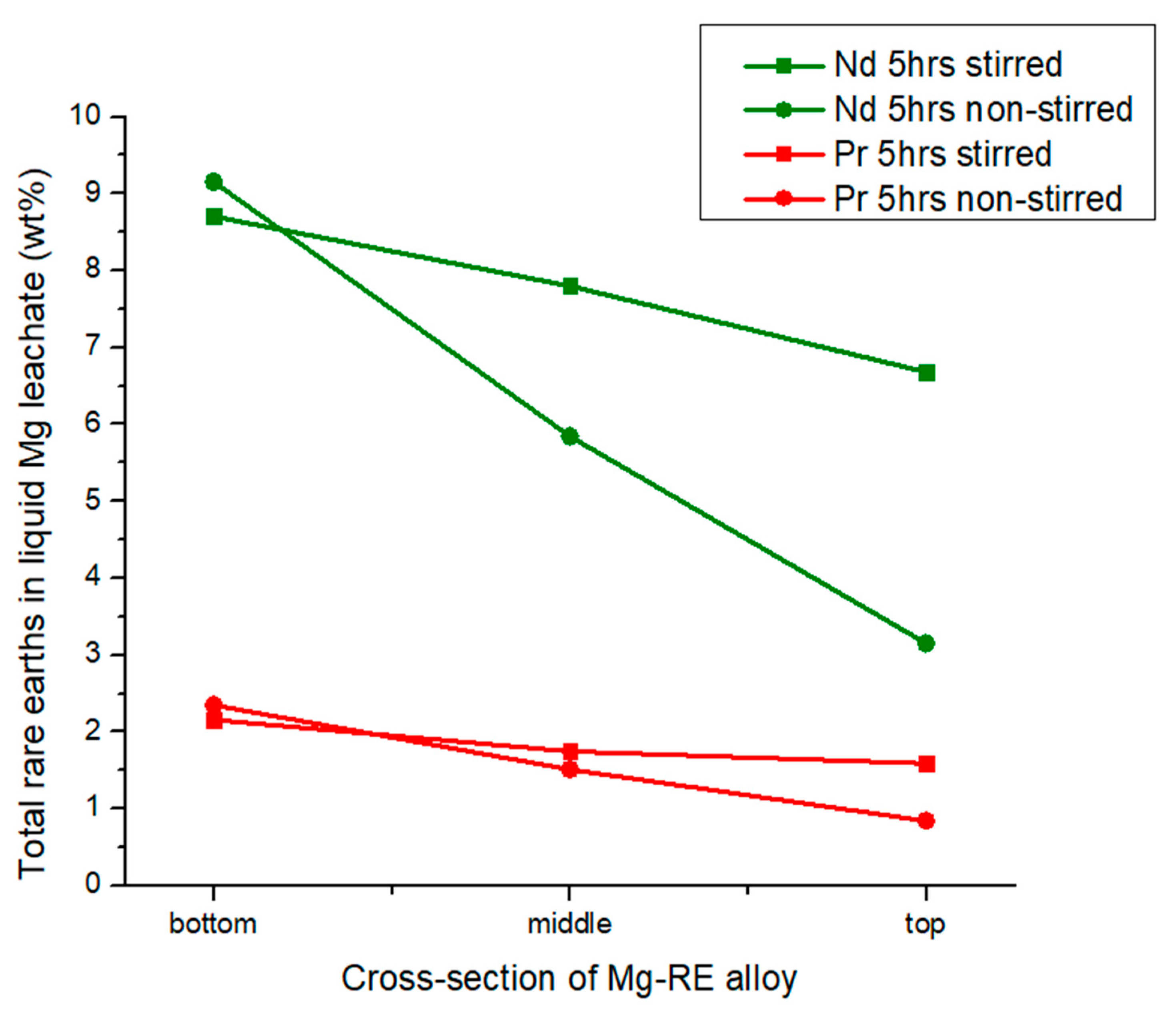 Metals 14 01299 g007