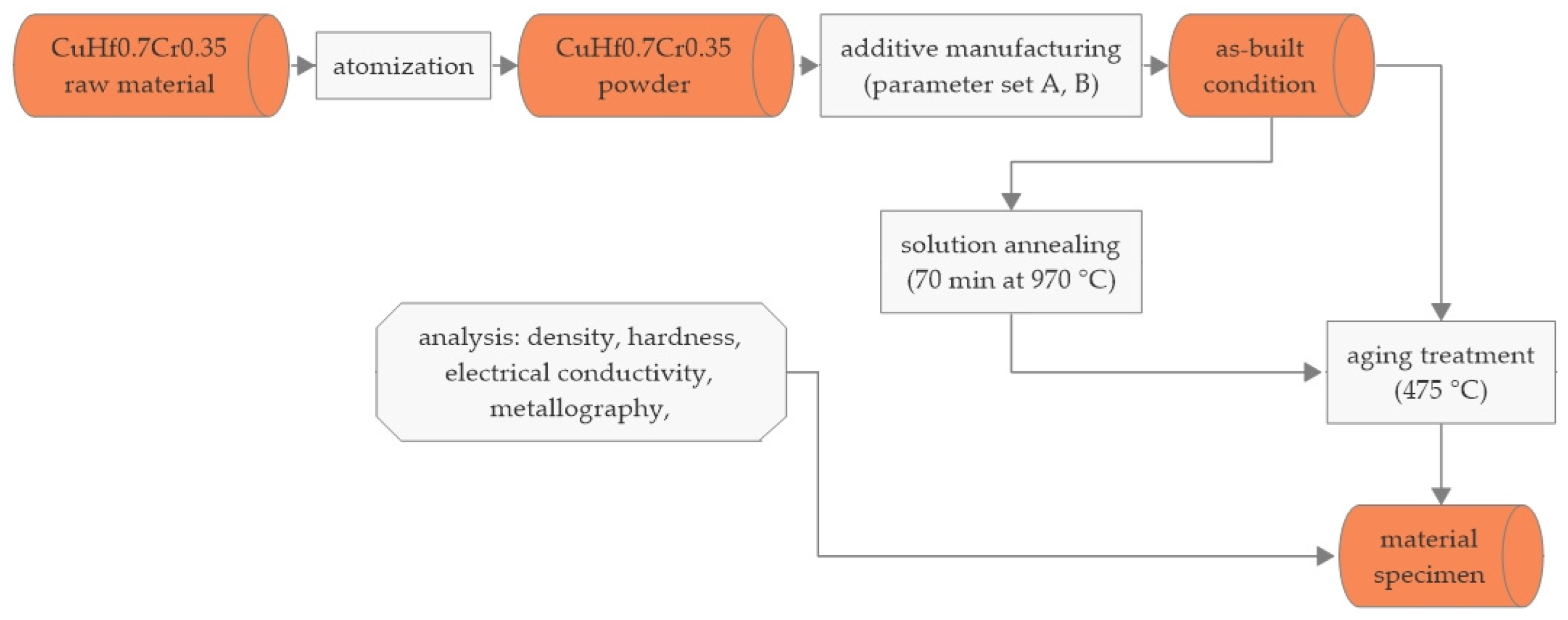 Metals 14 01304 g001