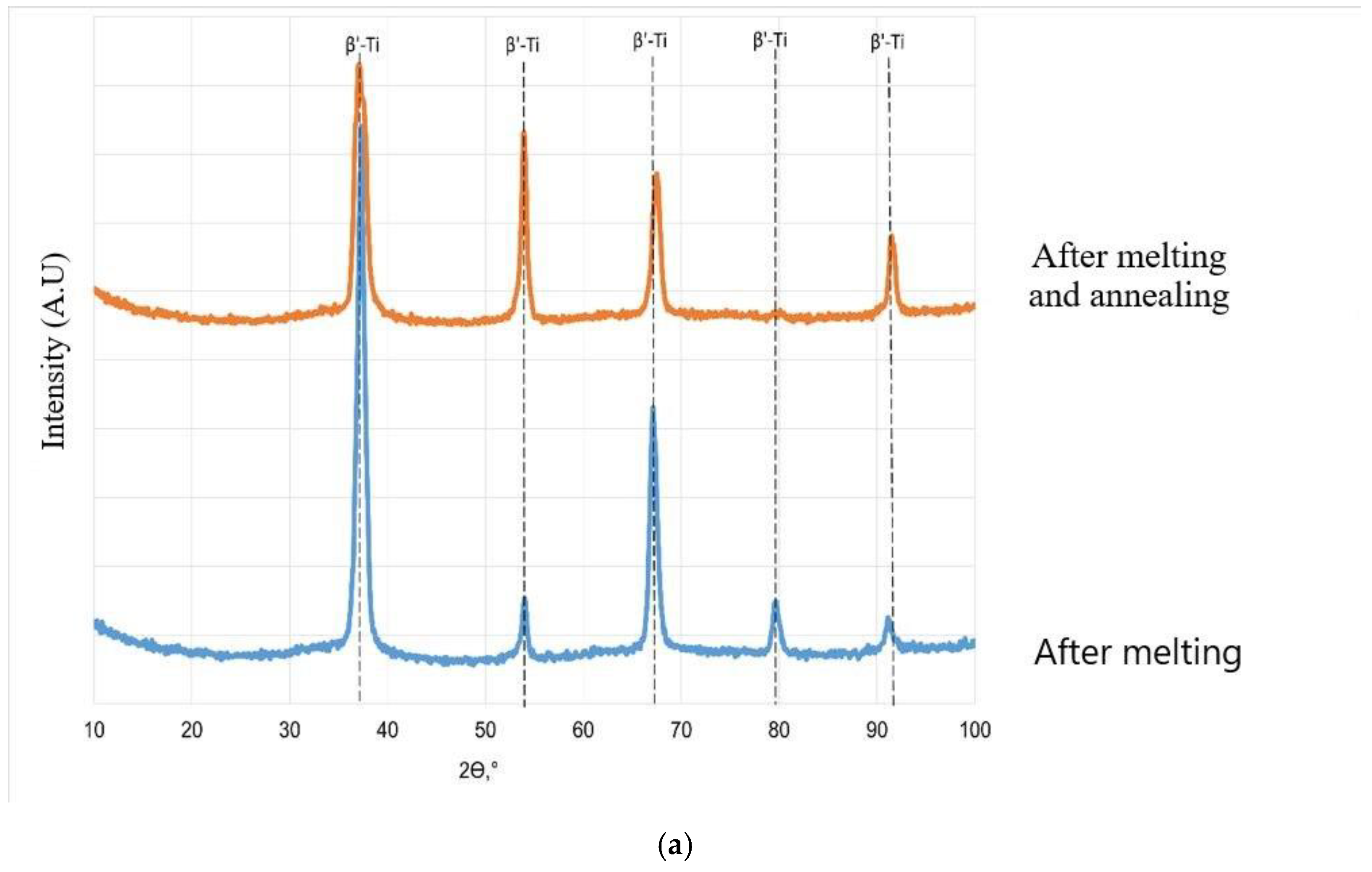 Metals 14 01311 g004a