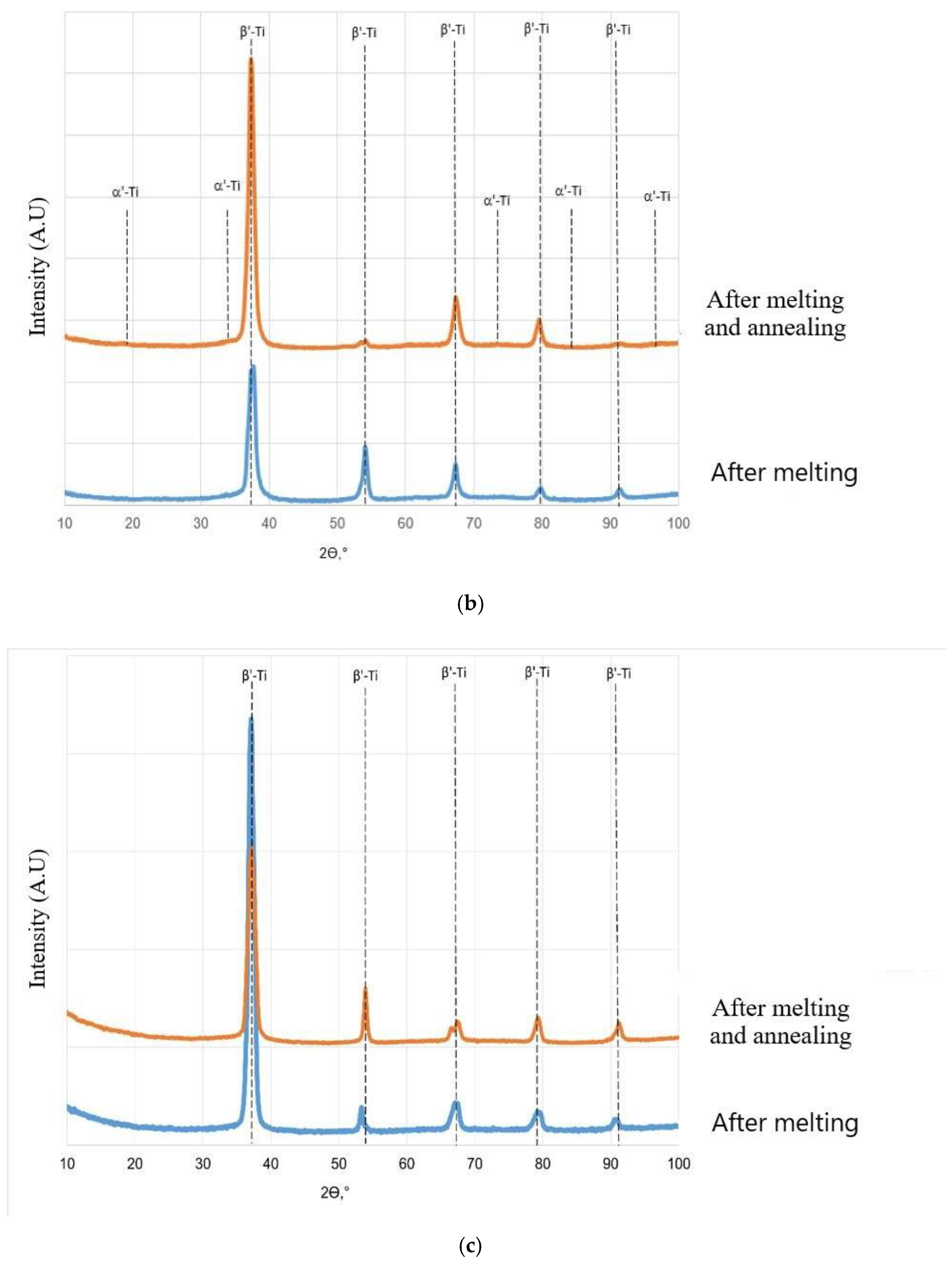 Metals 14 01311 g004b