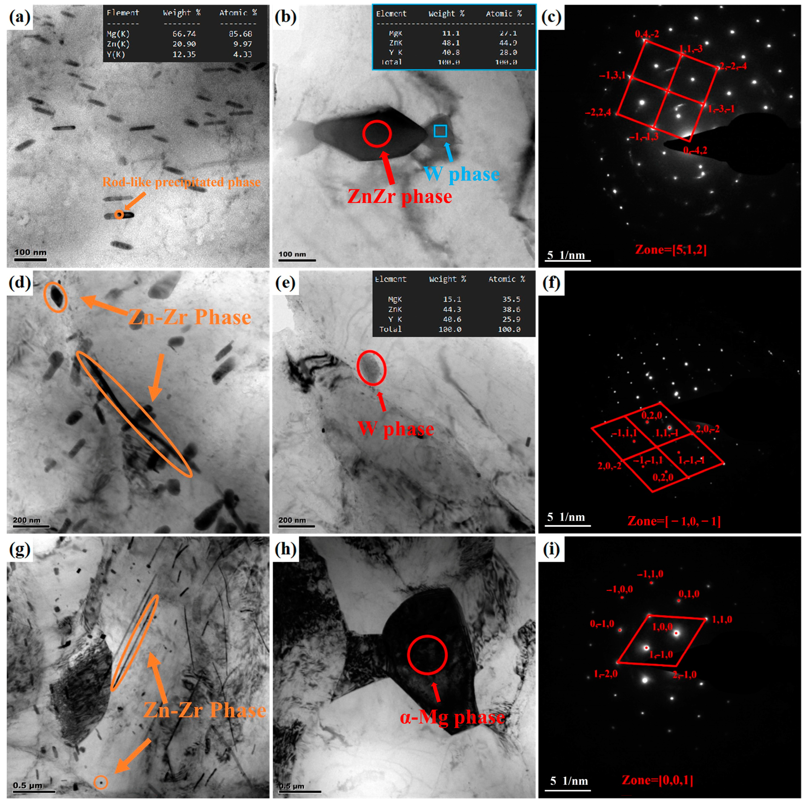 Metals 14 01332 g014 Metals 14 01332 g014