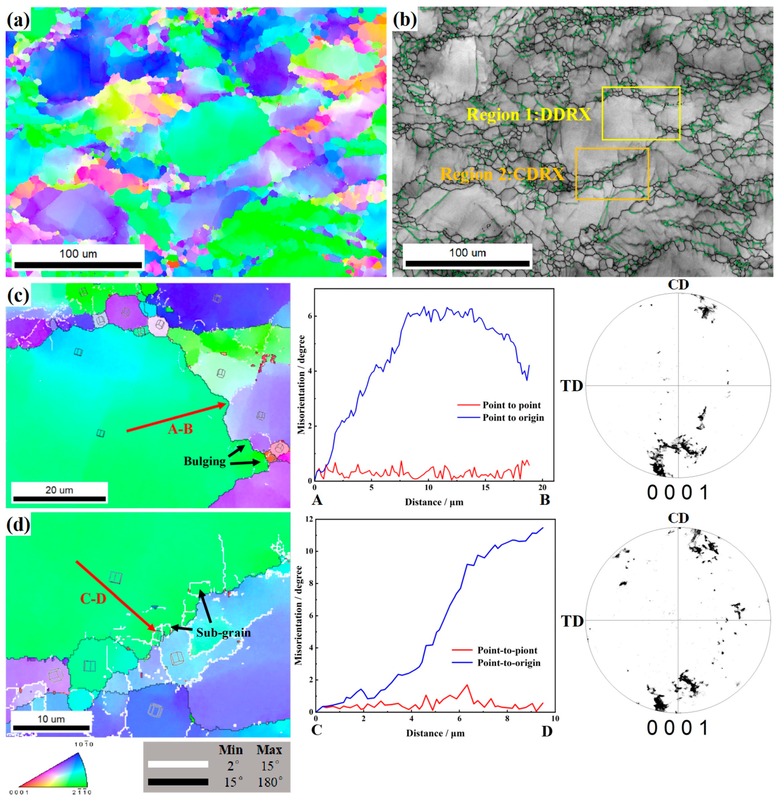 Metals 14 01332 g015 Metals 14 01332 g015