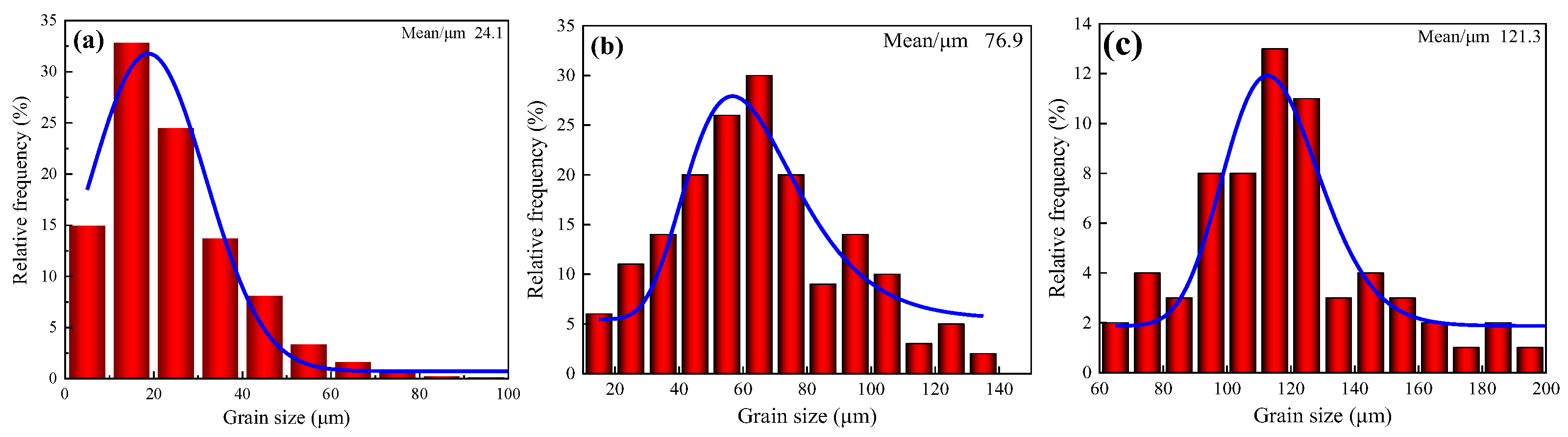 Metals 14 01367 g004