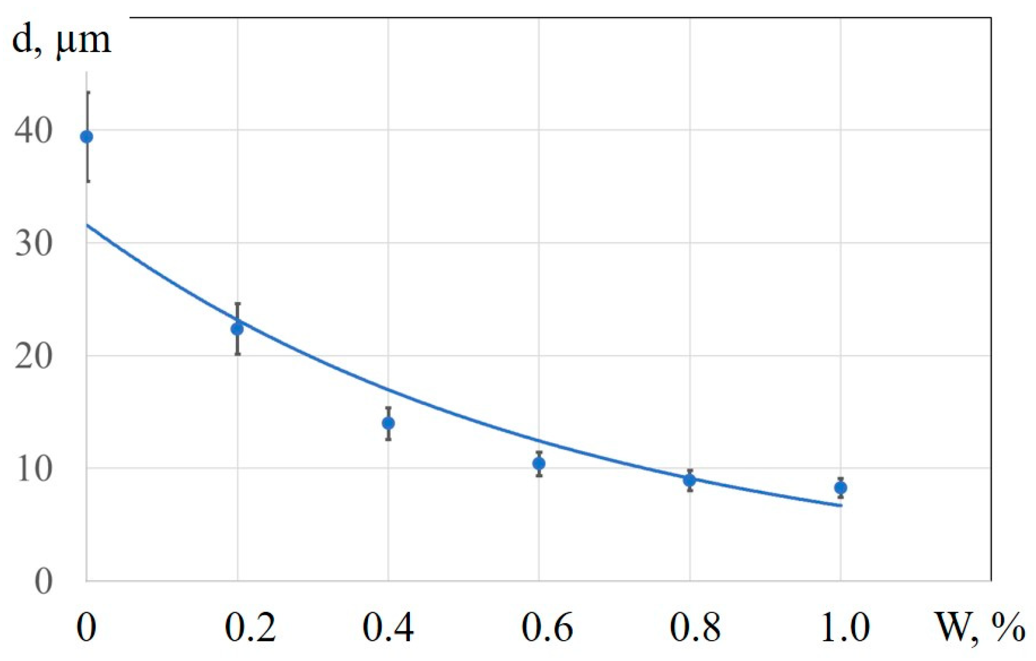 Metals 14 01376 g009 Metals 14 01376 g009