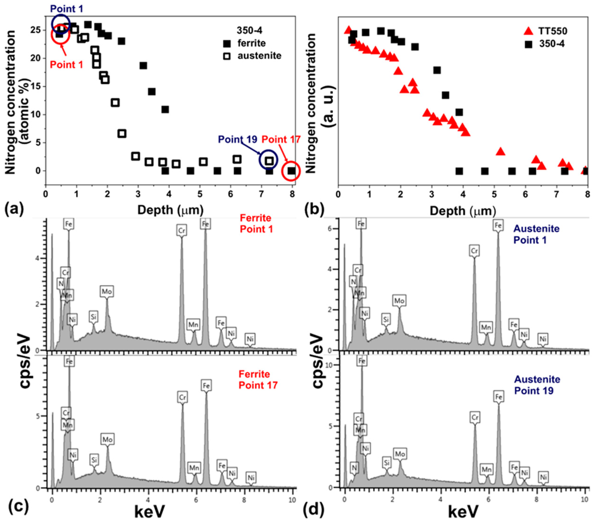 Metals 14 01396 g003