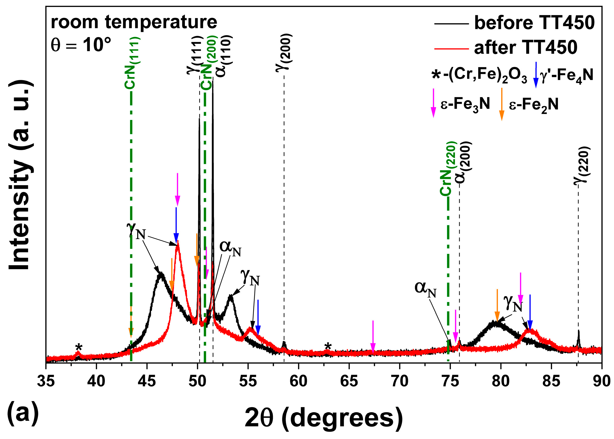 Metals 14 01396 g007a