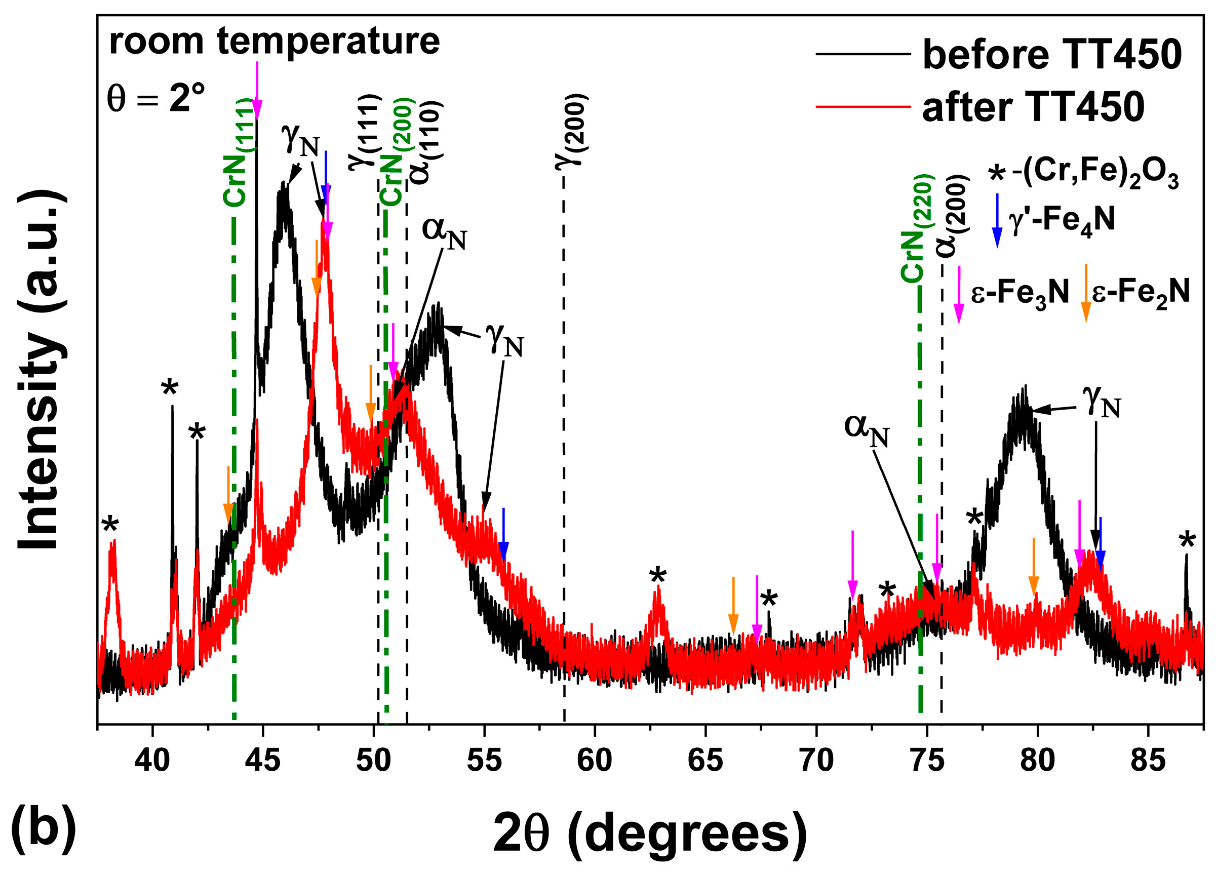 Metals 14 01396 g007b